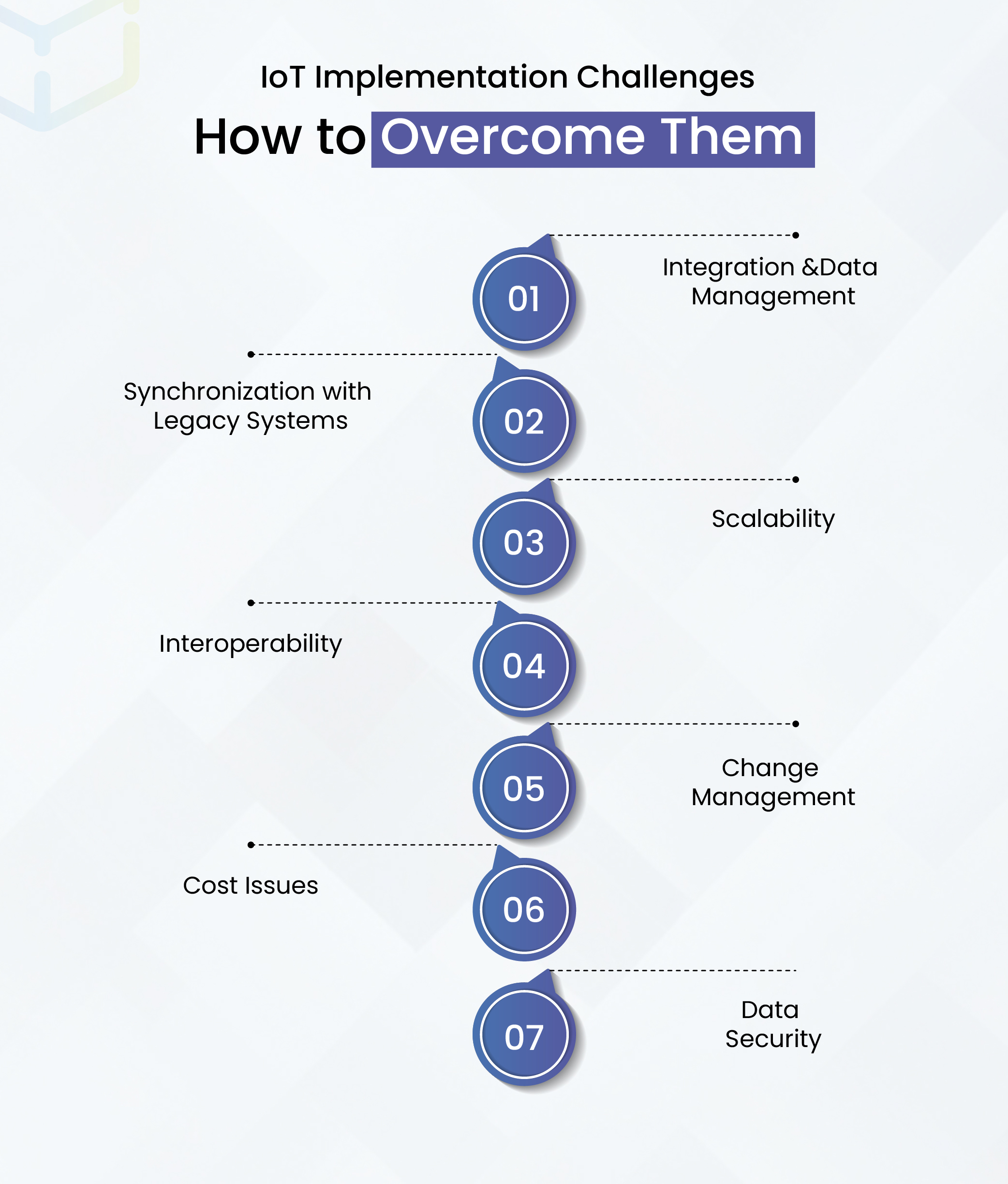 IoT Implementation Challenges – How to Overcome Them