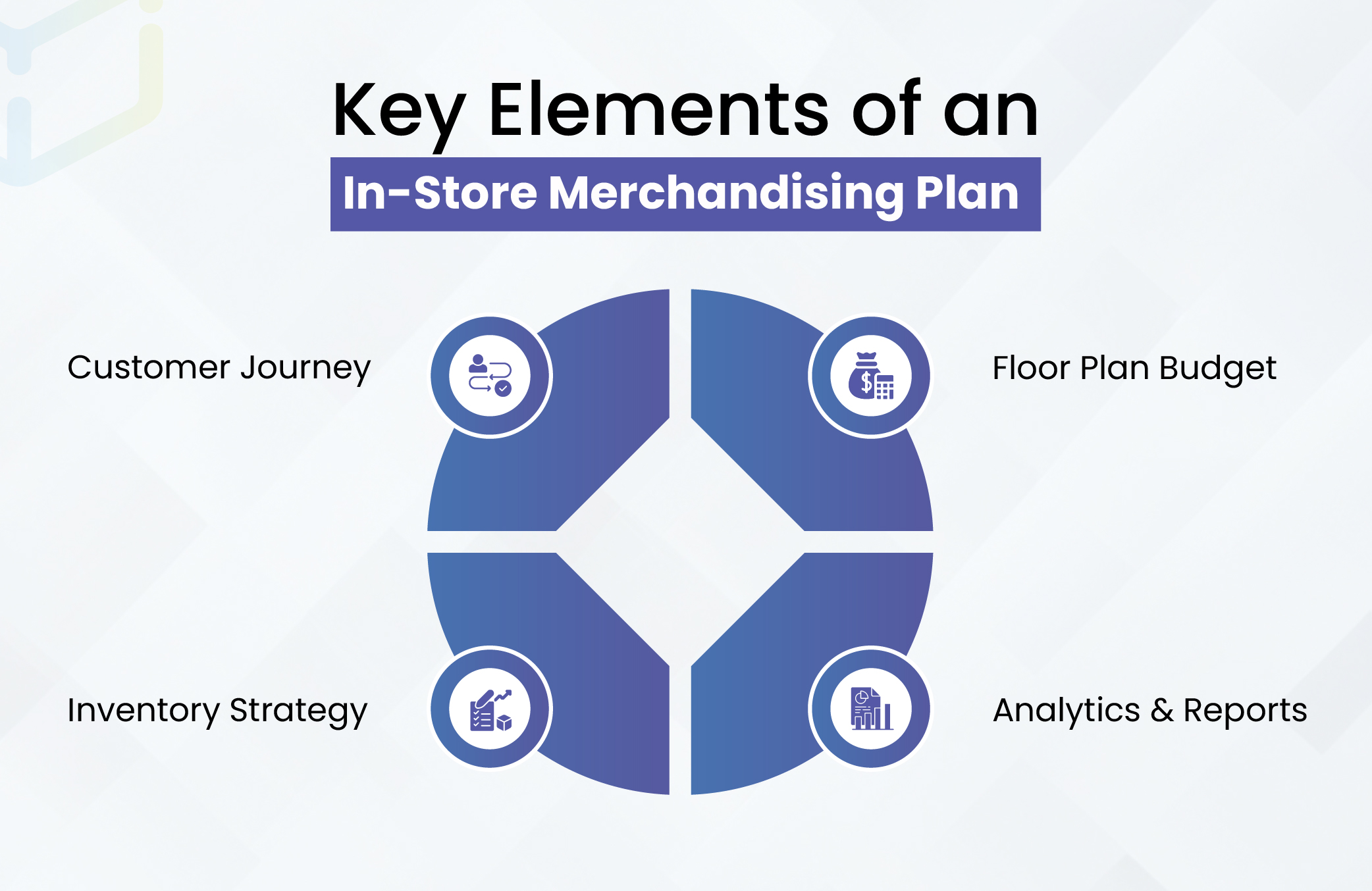 Key Elements of an In-Store Merchandising Plan