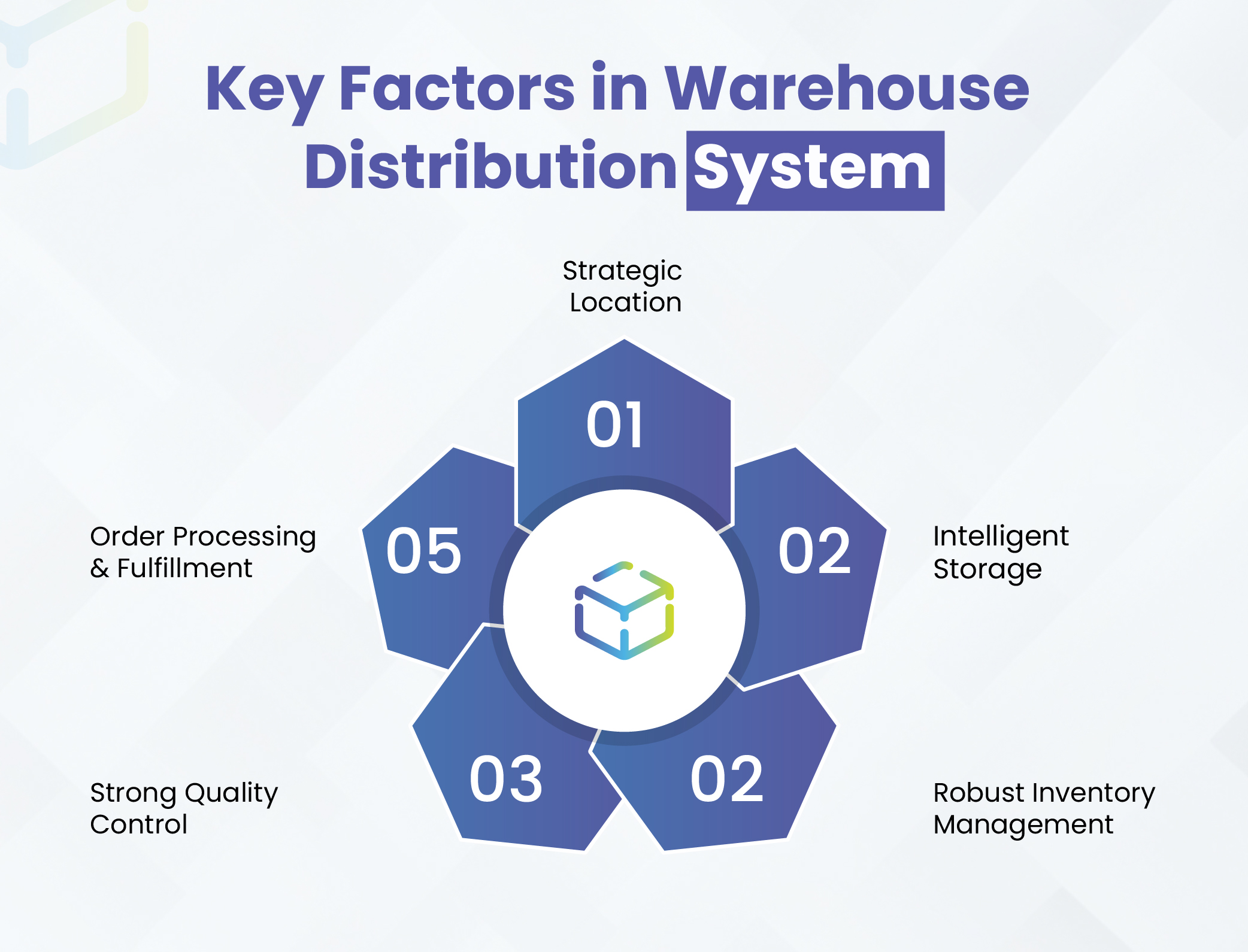 Key Factors in Warehouse Distribution System