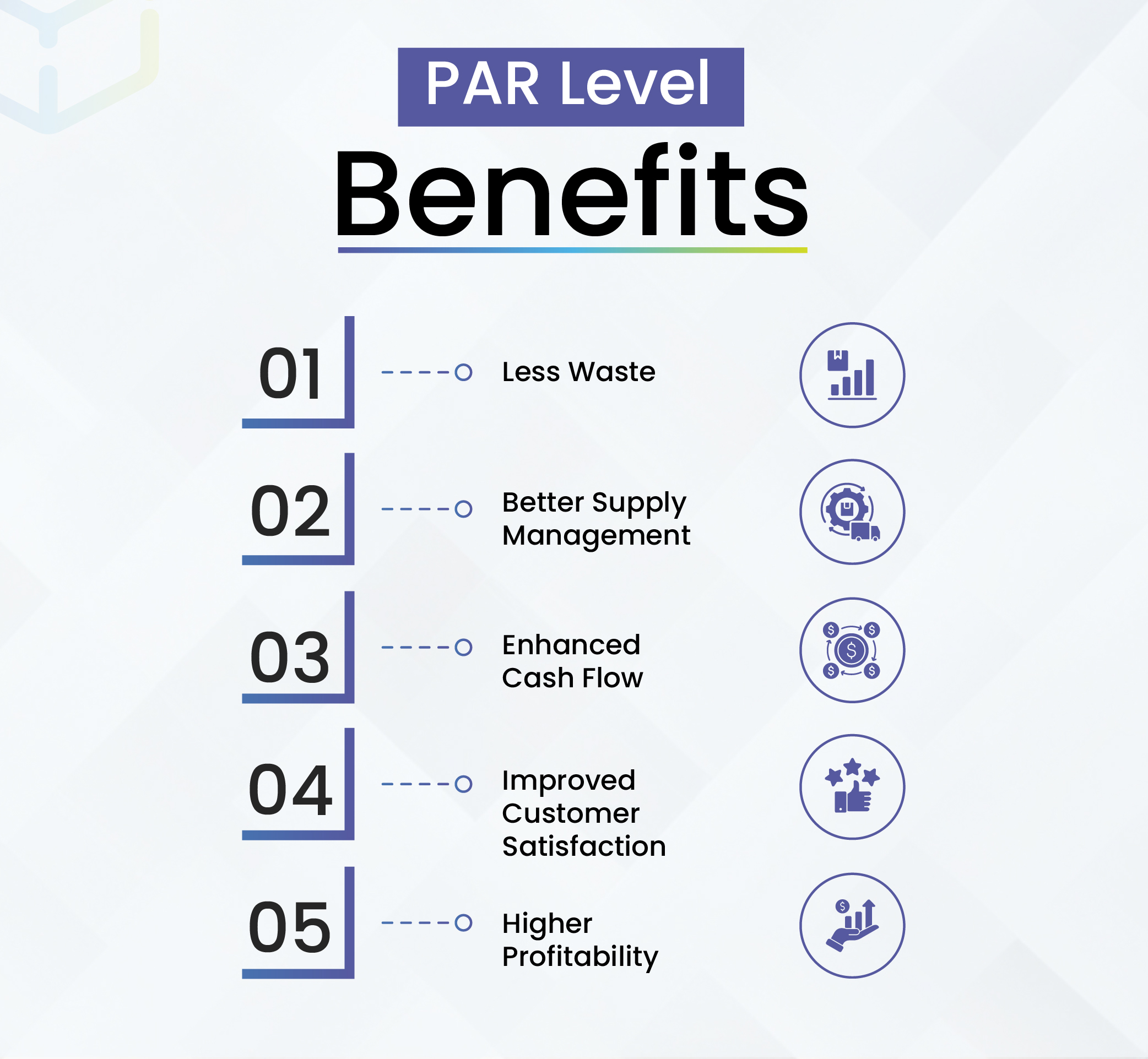 PAR Level Benefits