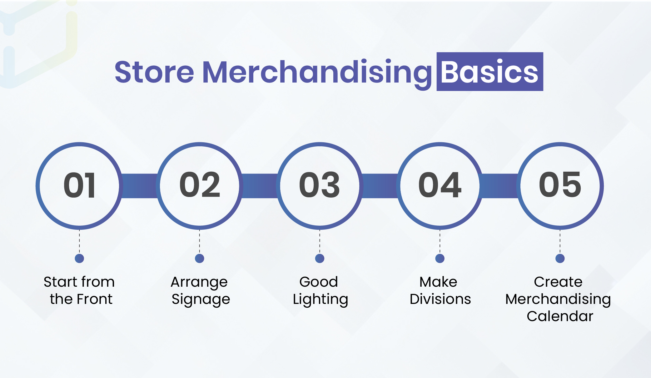 Store Merchandising Basics