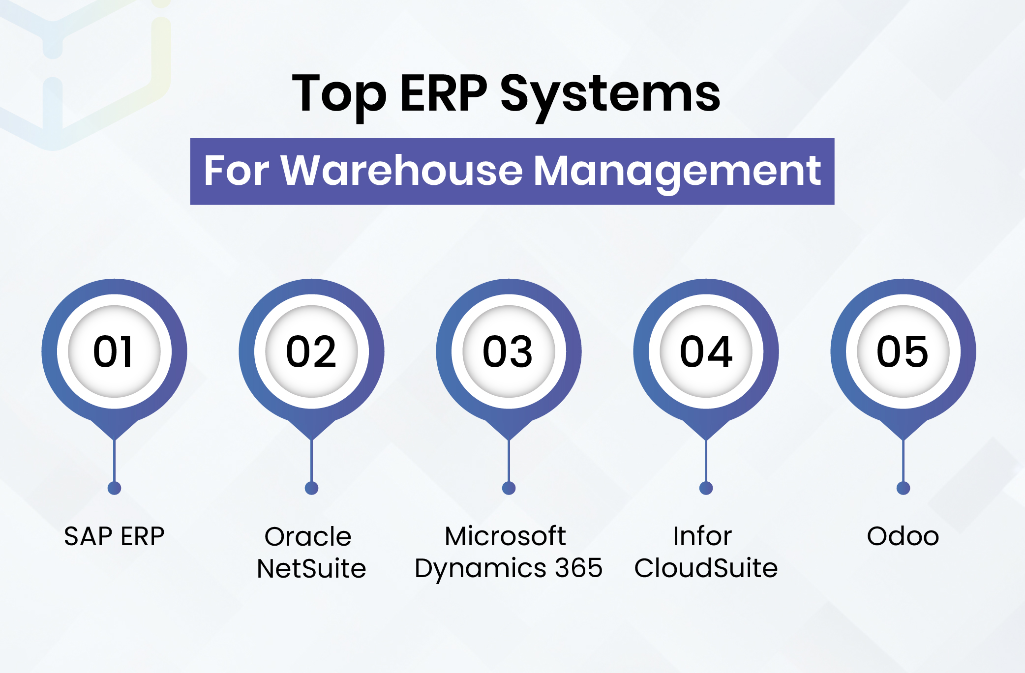 Top ERP Software