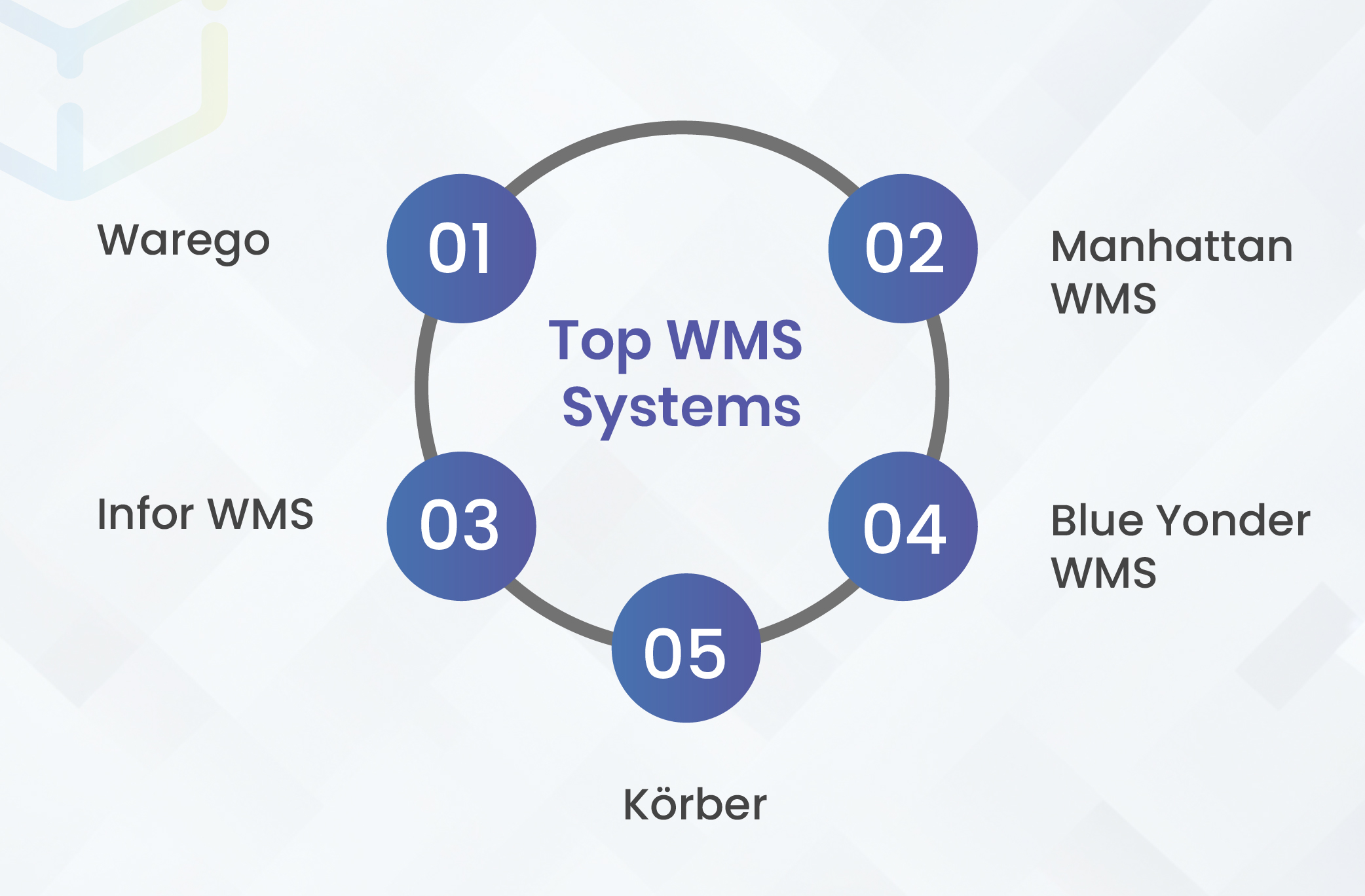 Top WMS Systems