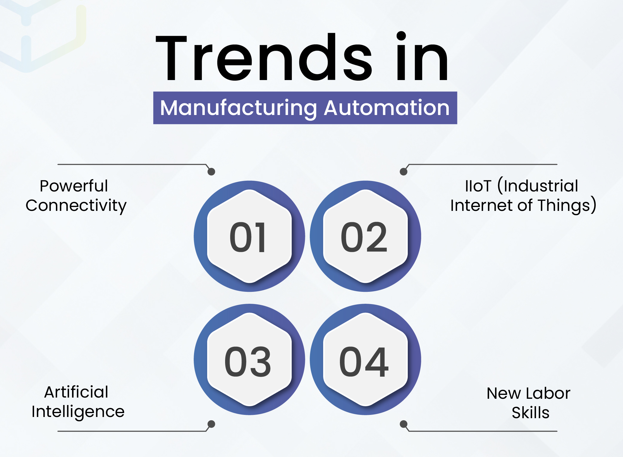 Trends in Manufacturing Automation