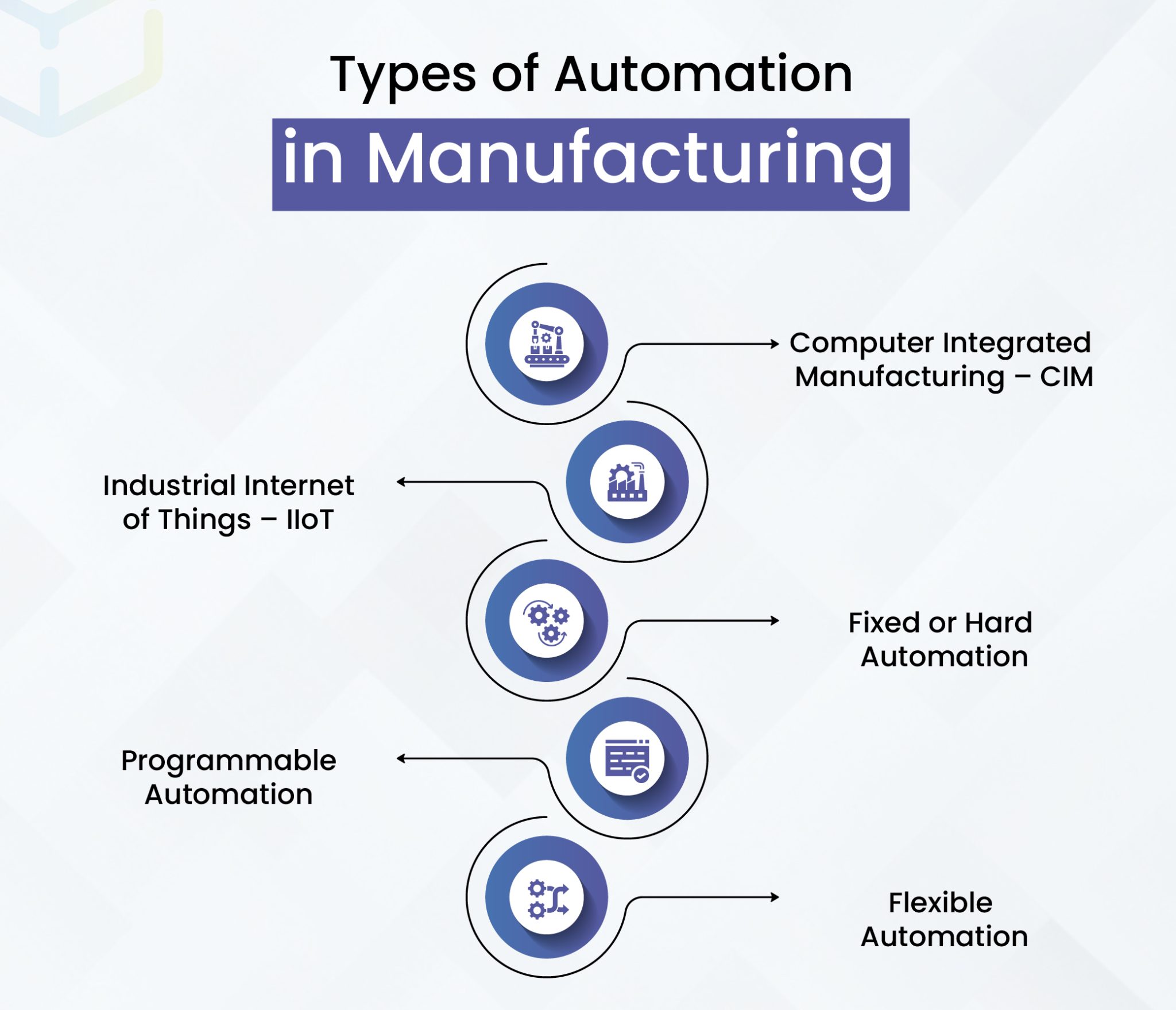 Automation in Manufacturing Explained | WareGo