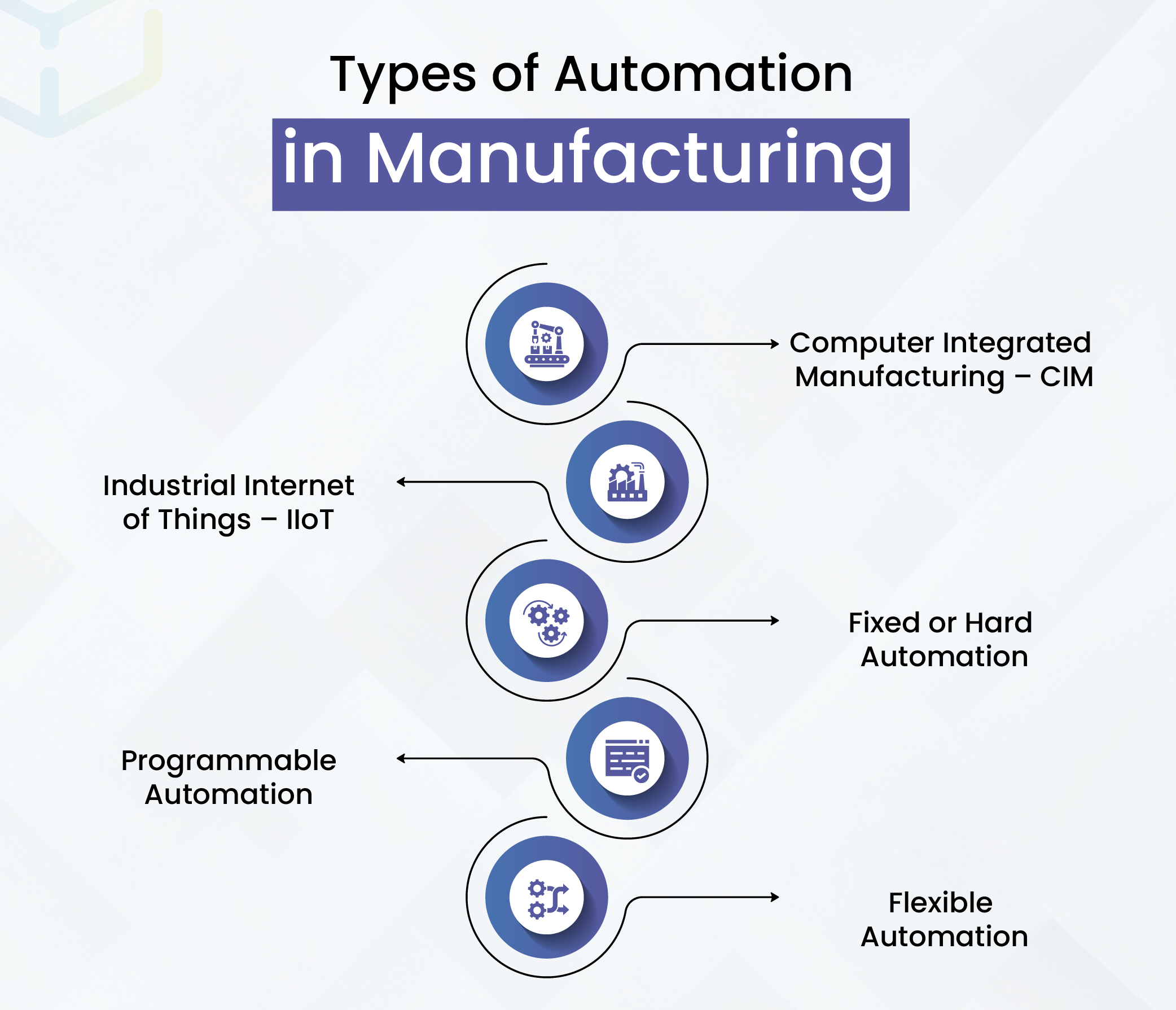 Types of Automation in Manufacturing