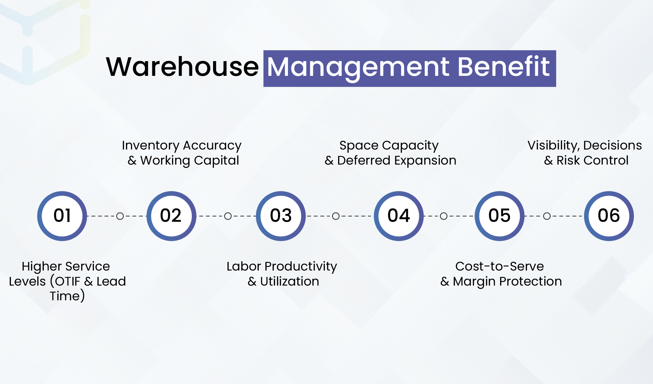 Warehouse Management Benefits