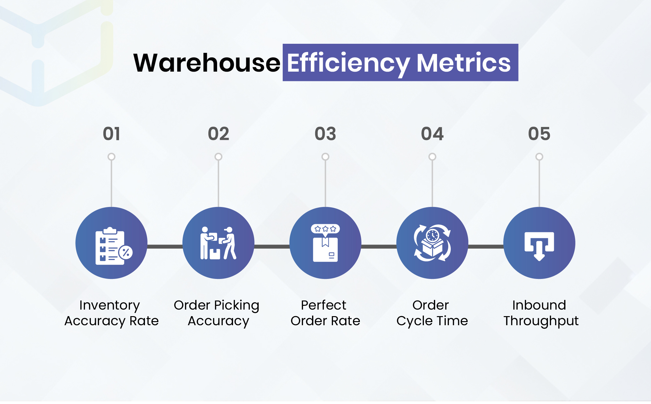 warehouse efficiency metrics