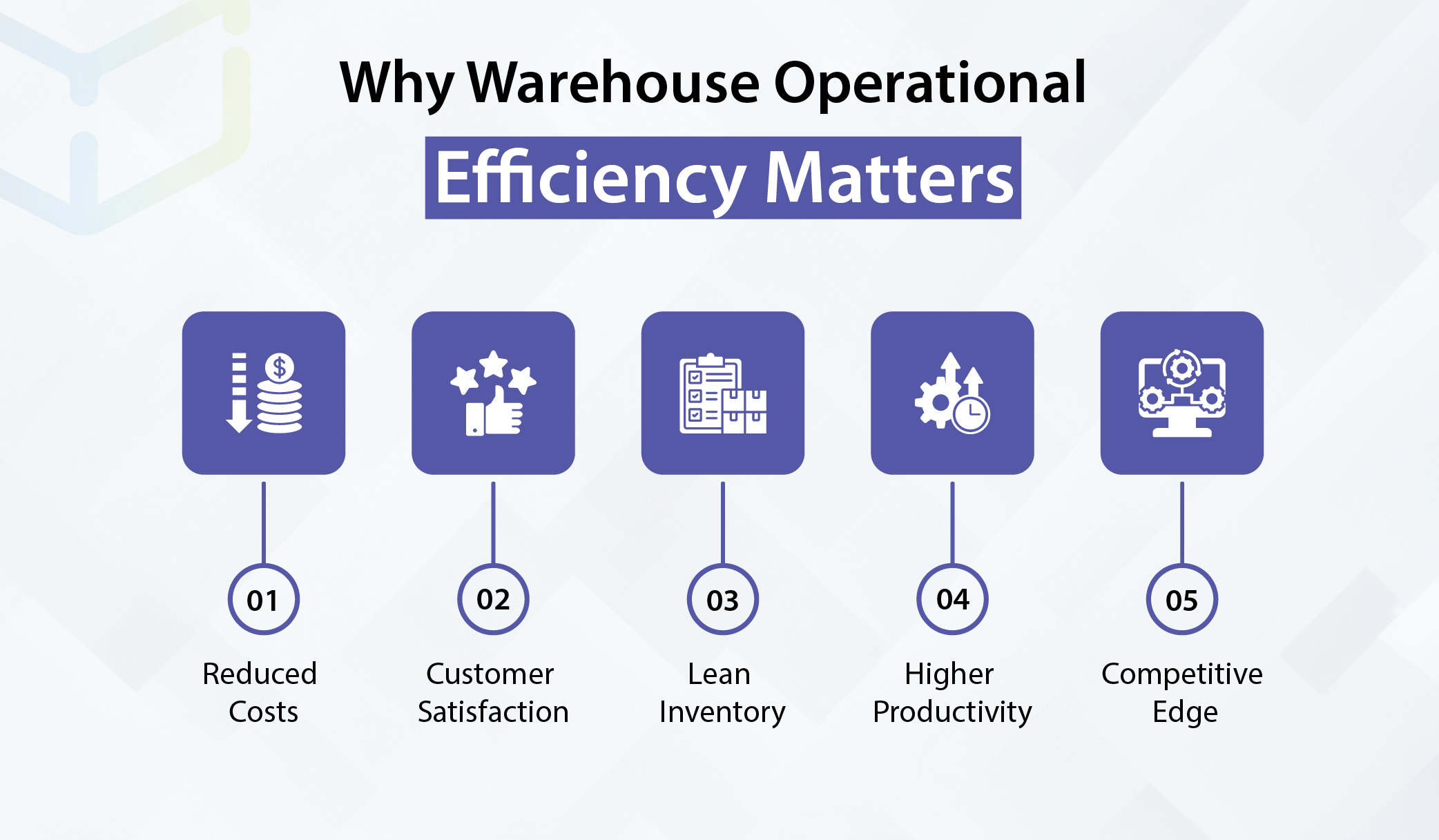 warehouse operational efficiency