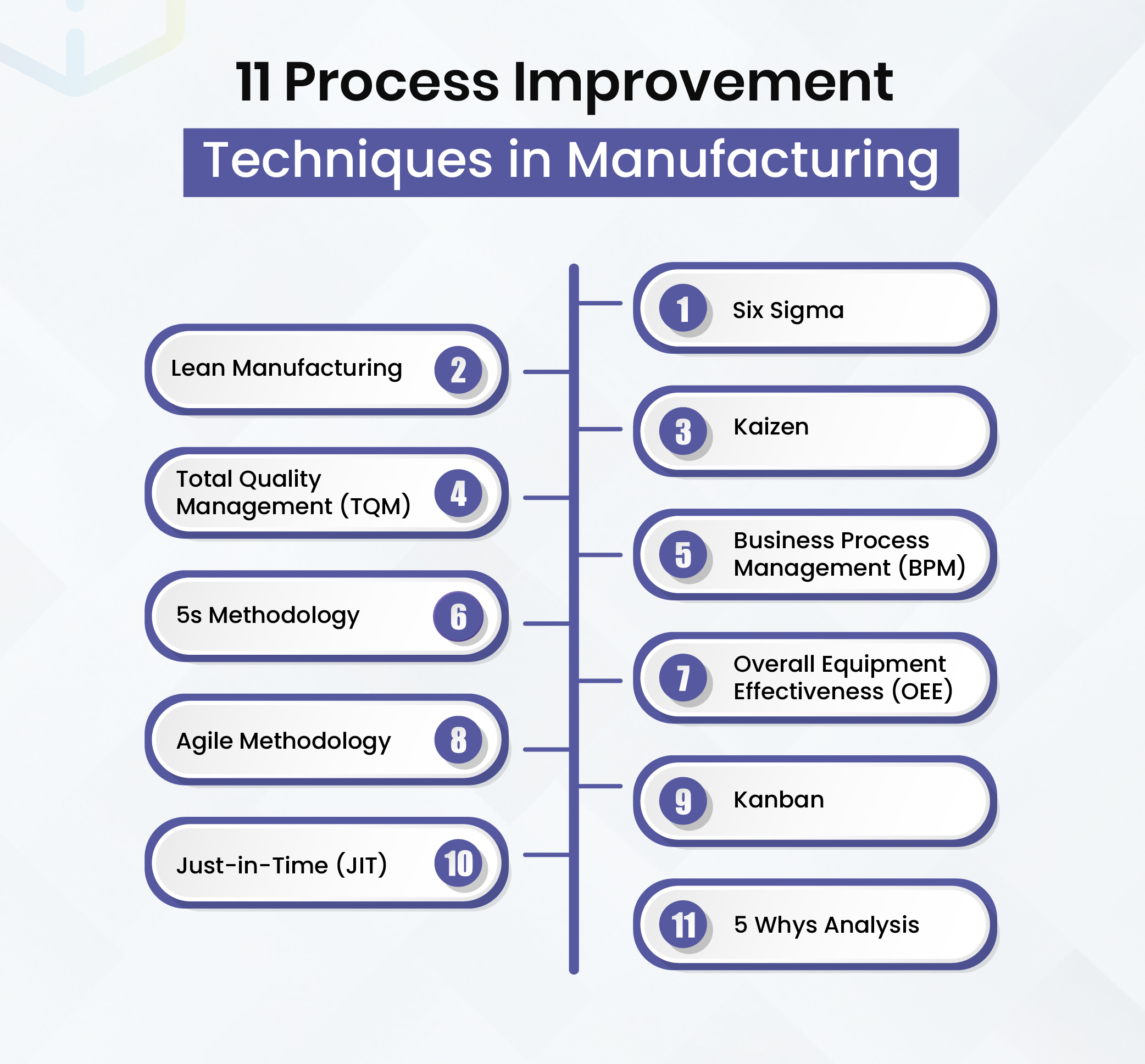 11 Process Improvement Techniques in Manufacturing