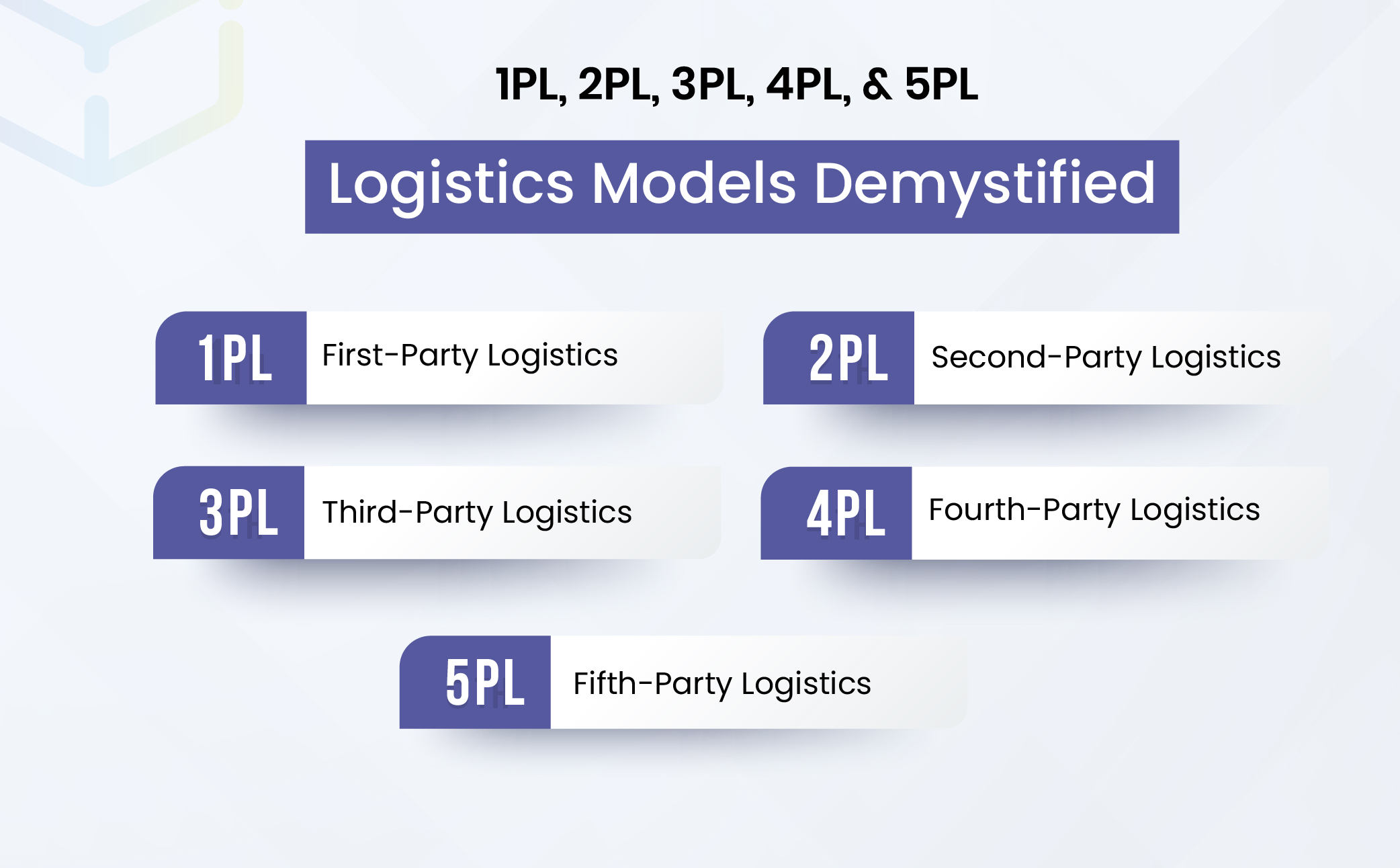 1PL, 2PL, 3PL, 4PL, and 5PL – Logistics Models Demystified