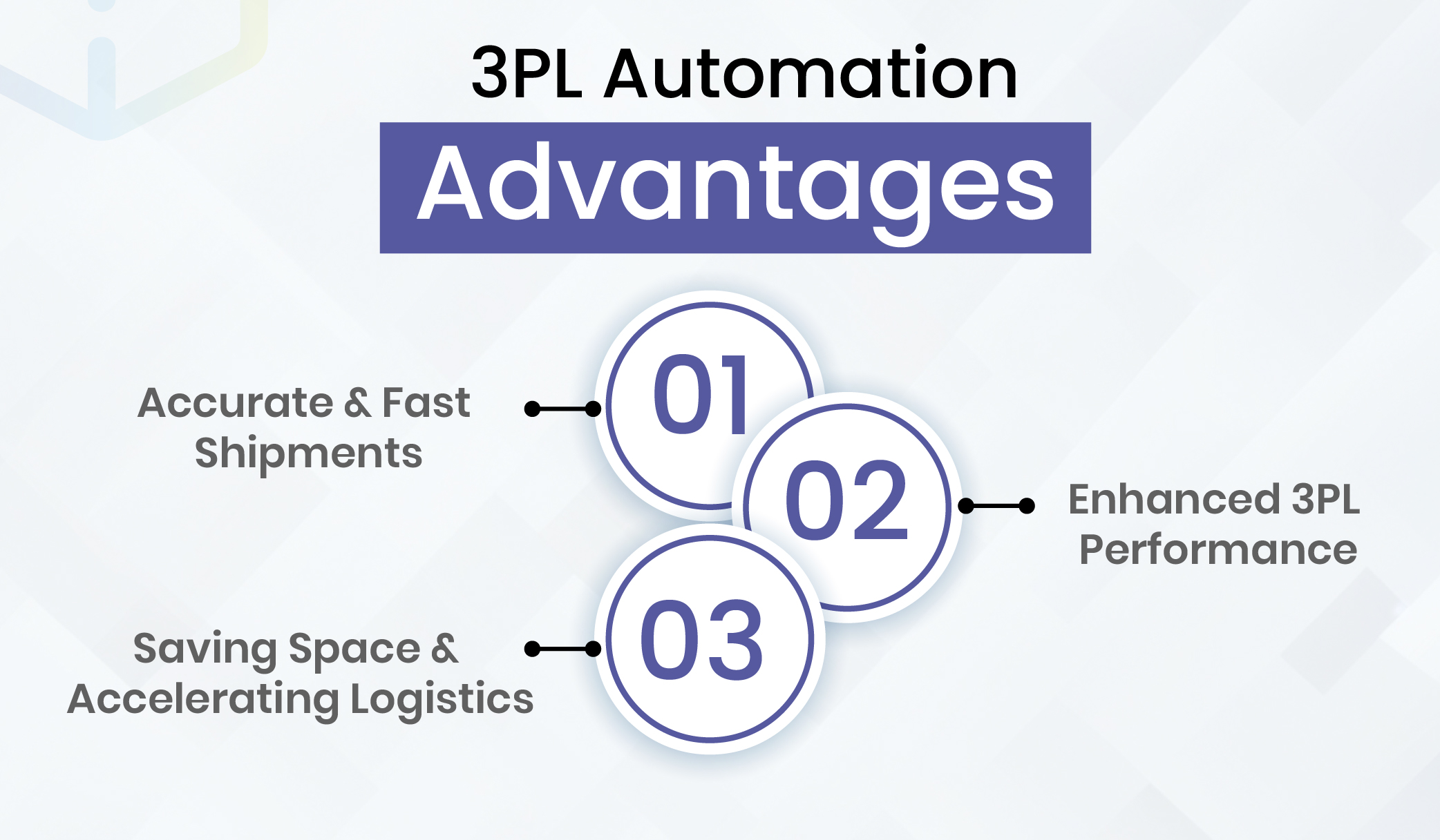 3PL Automation Advantages