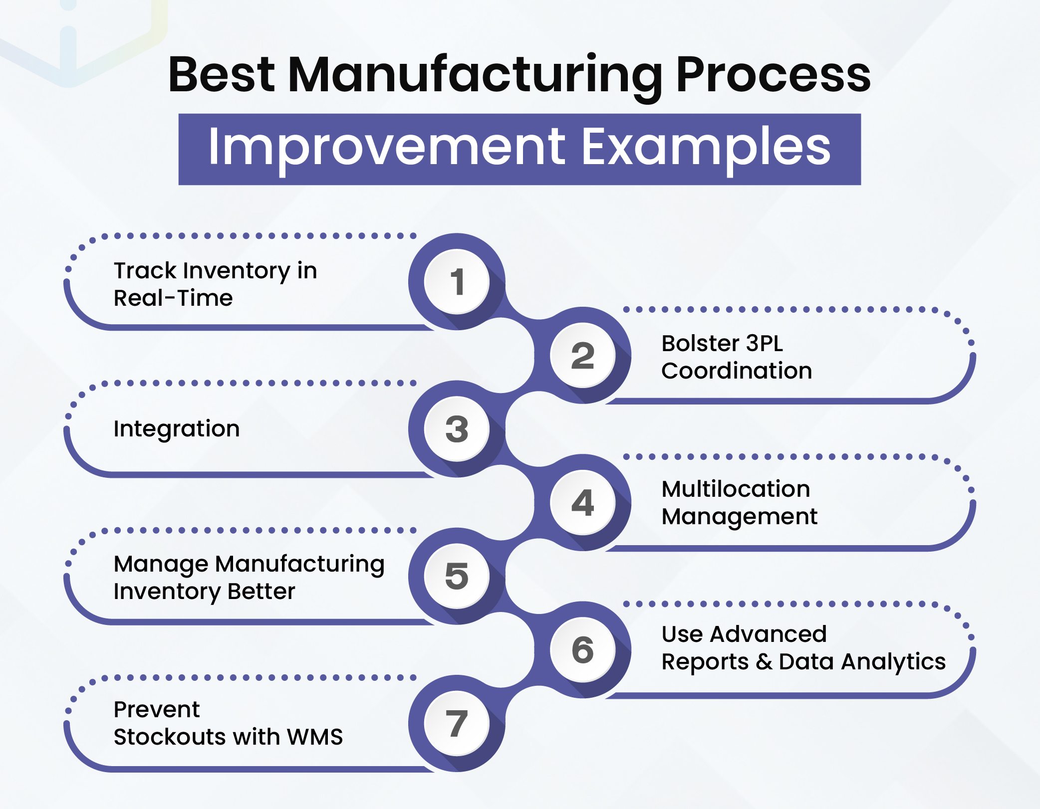Best Manufacturing Process Improvement Examples