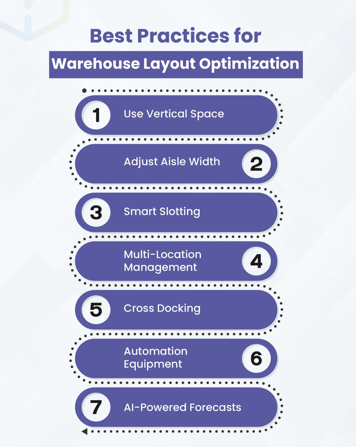 Warehouse Layout Optimization | WareGo