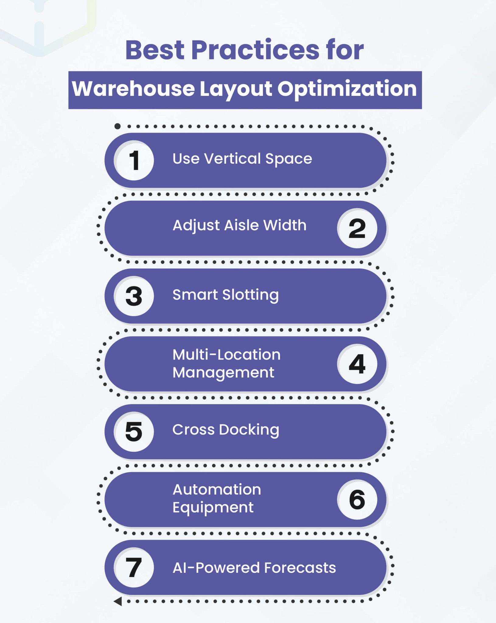 Warehouse Layout Optimization | WareGo