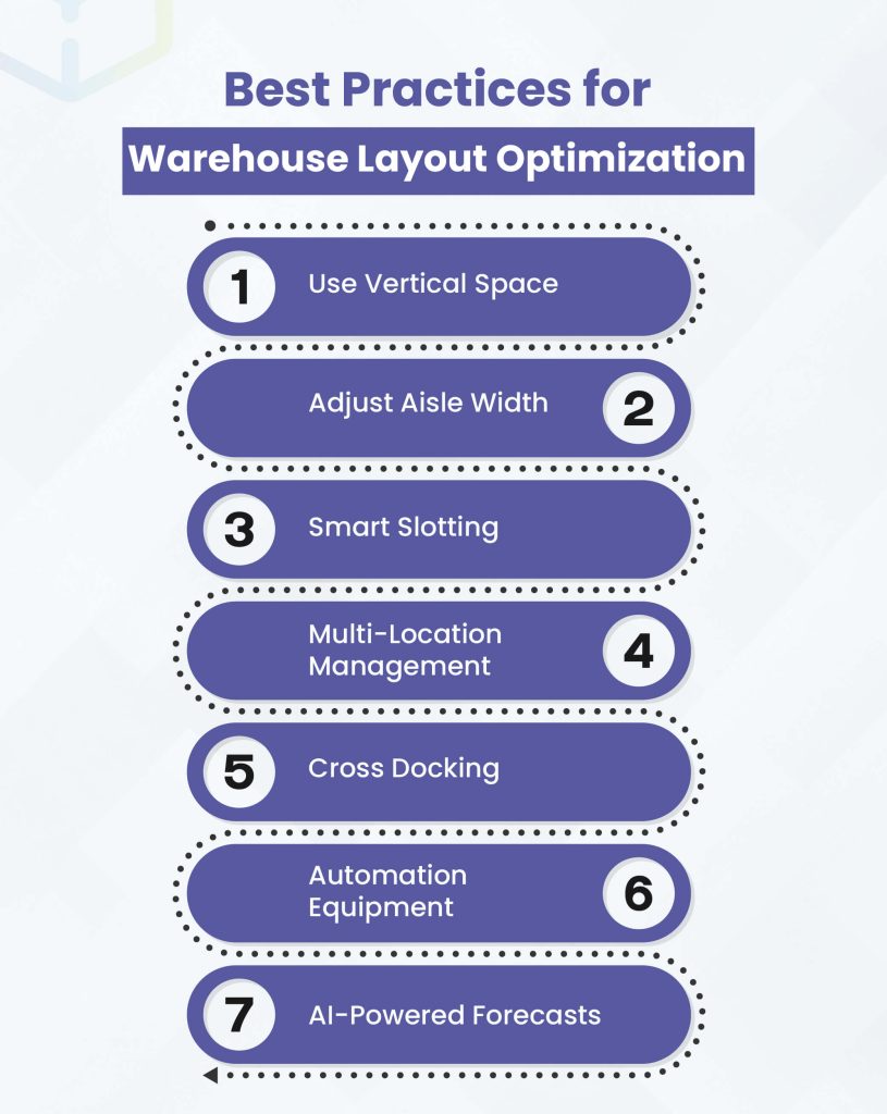 Warehouse Layout Optimization | WareGo