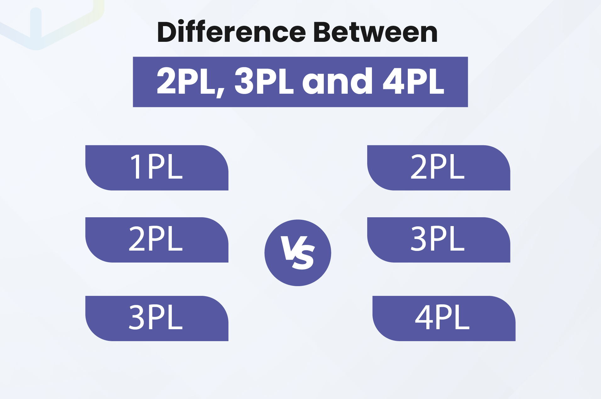 Difference Between 2PL, 3PL and 4PL