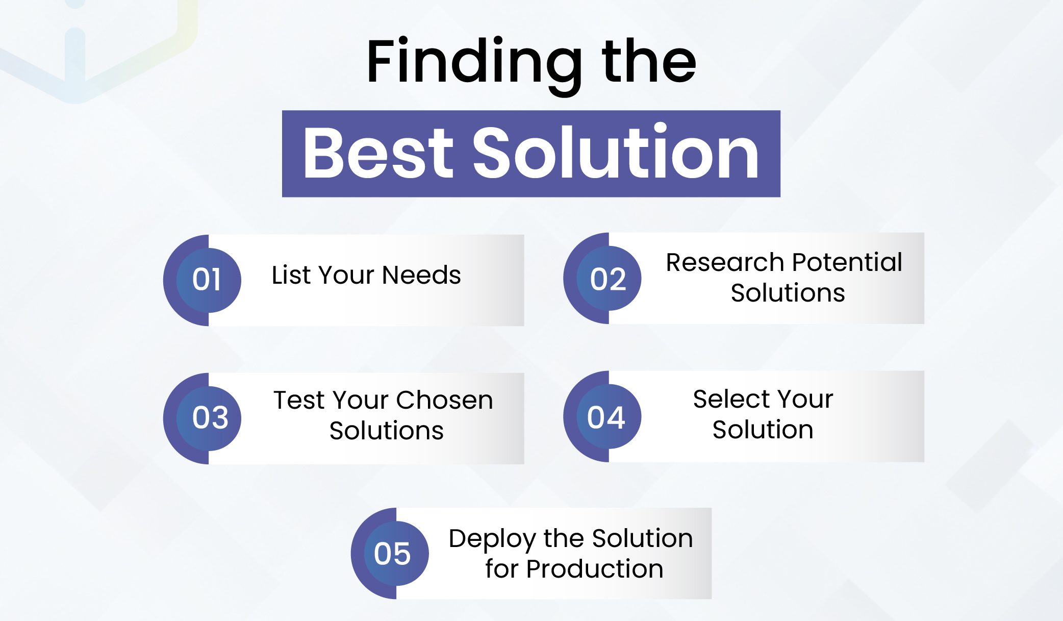 Finding the Best Solution For 3pl Automation