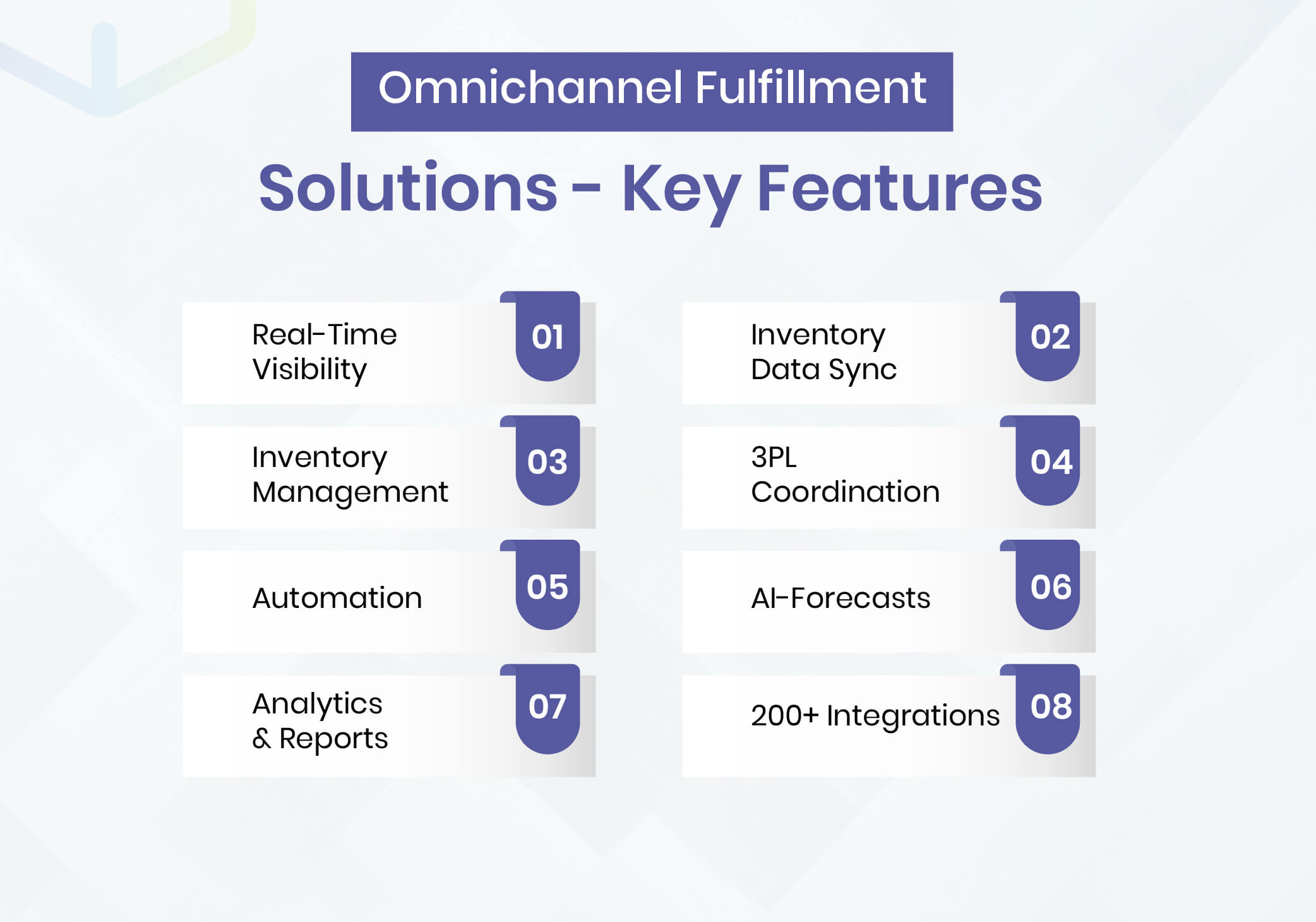 Omnichannel Fulfillment Solutions - Key Features