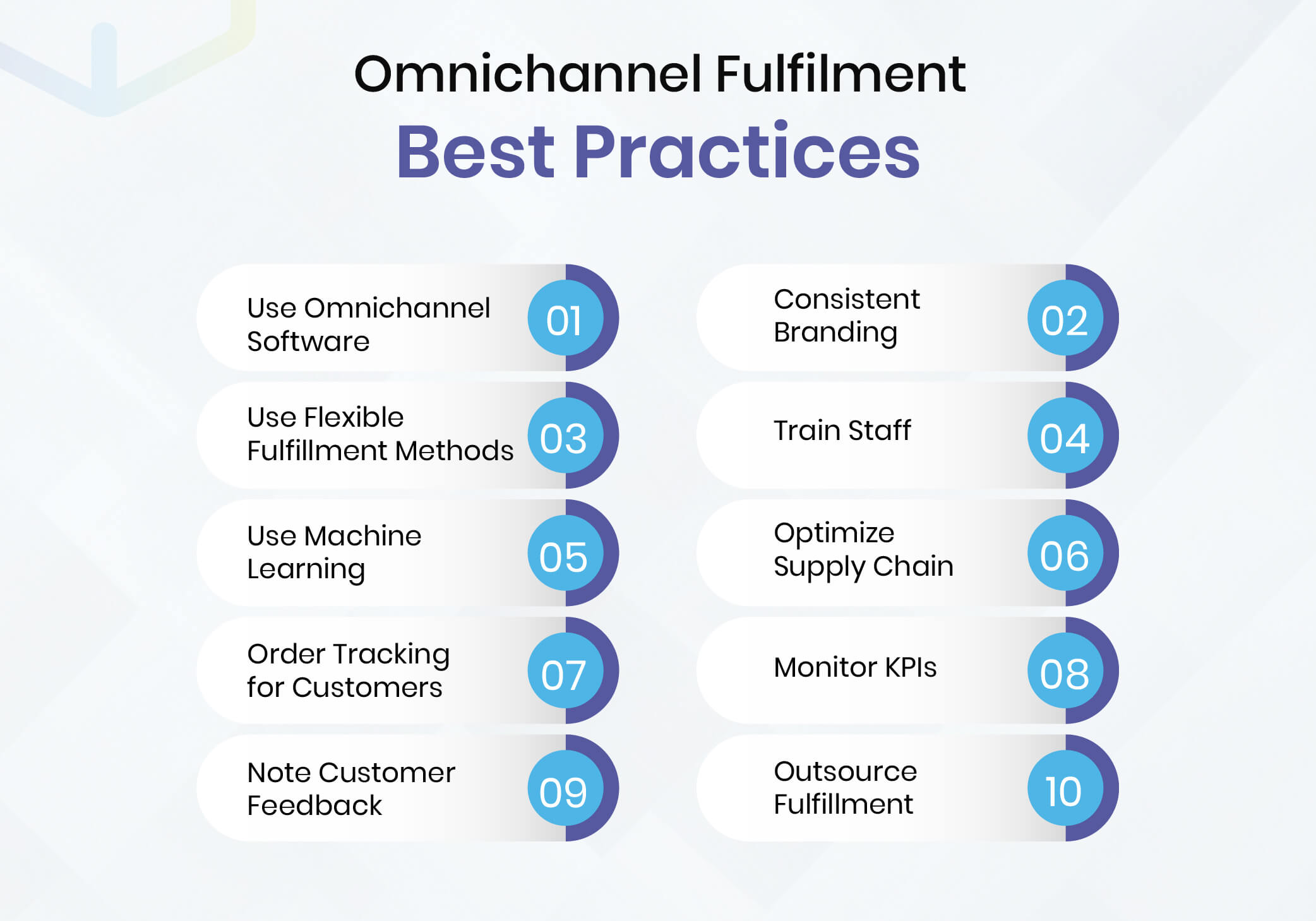 Omnichannel Fulfilment Best Practices