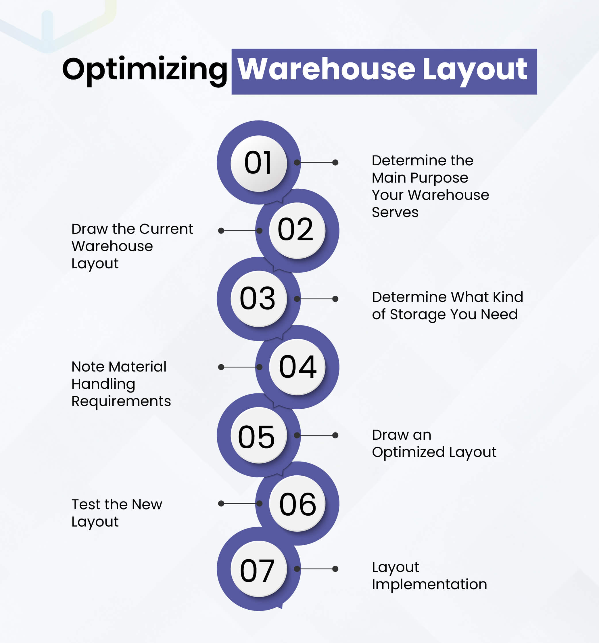 Optimizing Warehouse Layout