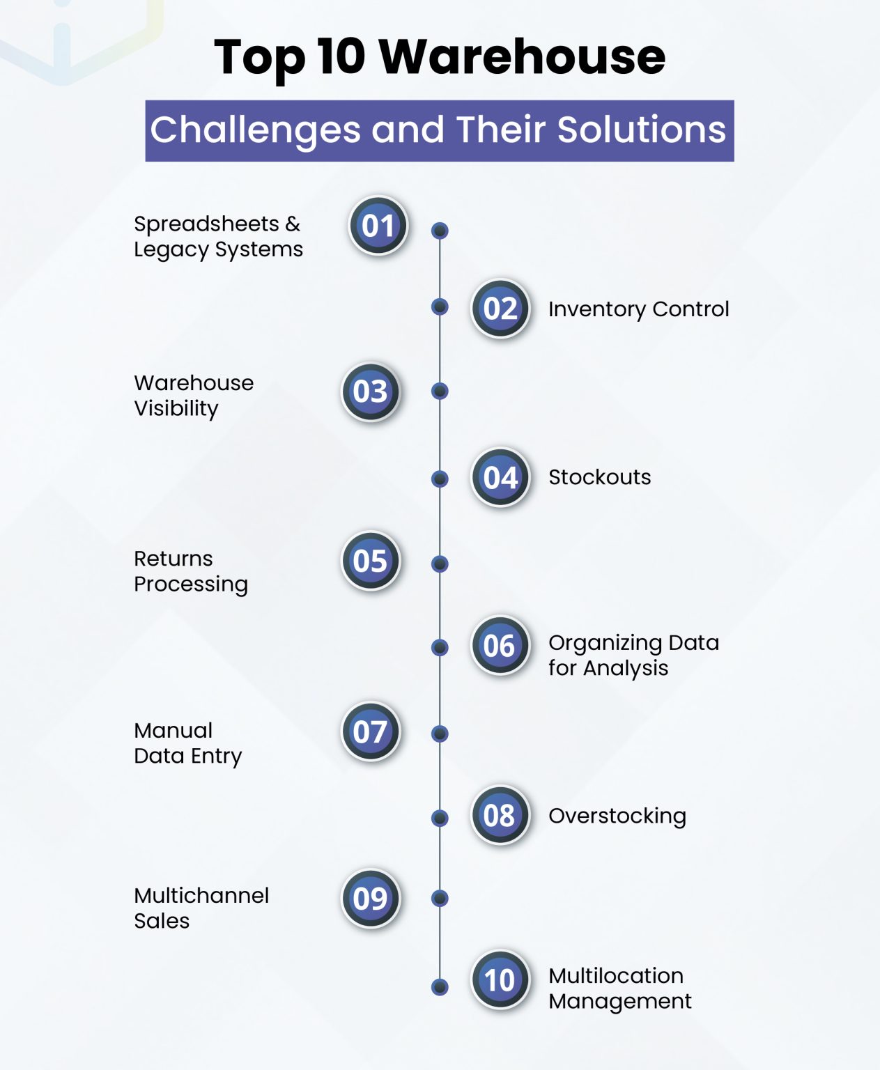 Storage Management Challenges Top 10 Warehouse Challenges and Smart Solutions | WareGo
