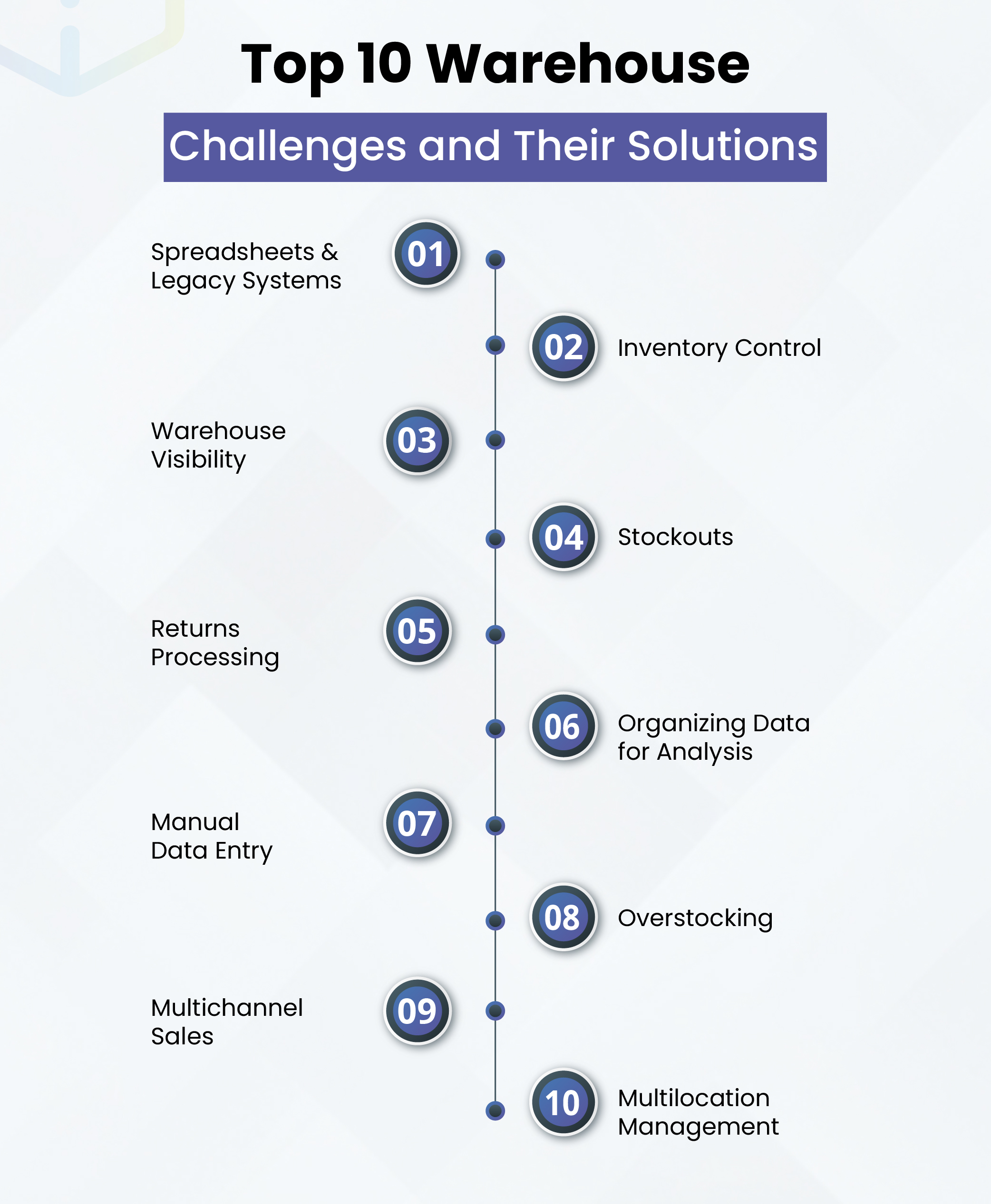 Top 10 Warehouse Challenges and Their Solutions