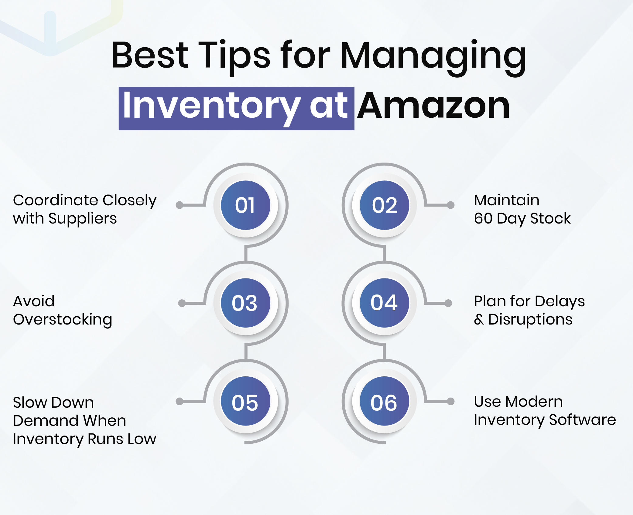 Best Tips for Managing Inventory at Amazon