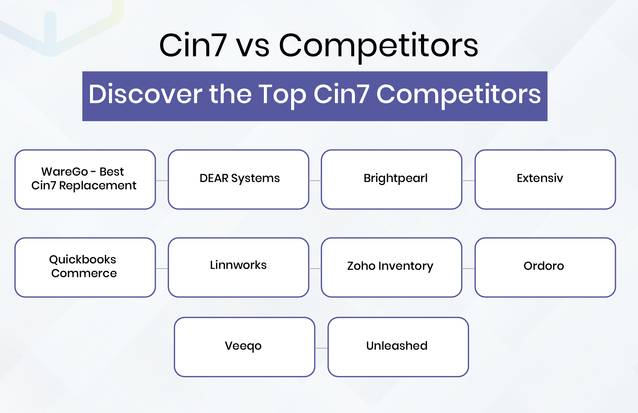 Cin7 vs Competitors - Discover the Top Cin7 Competitors