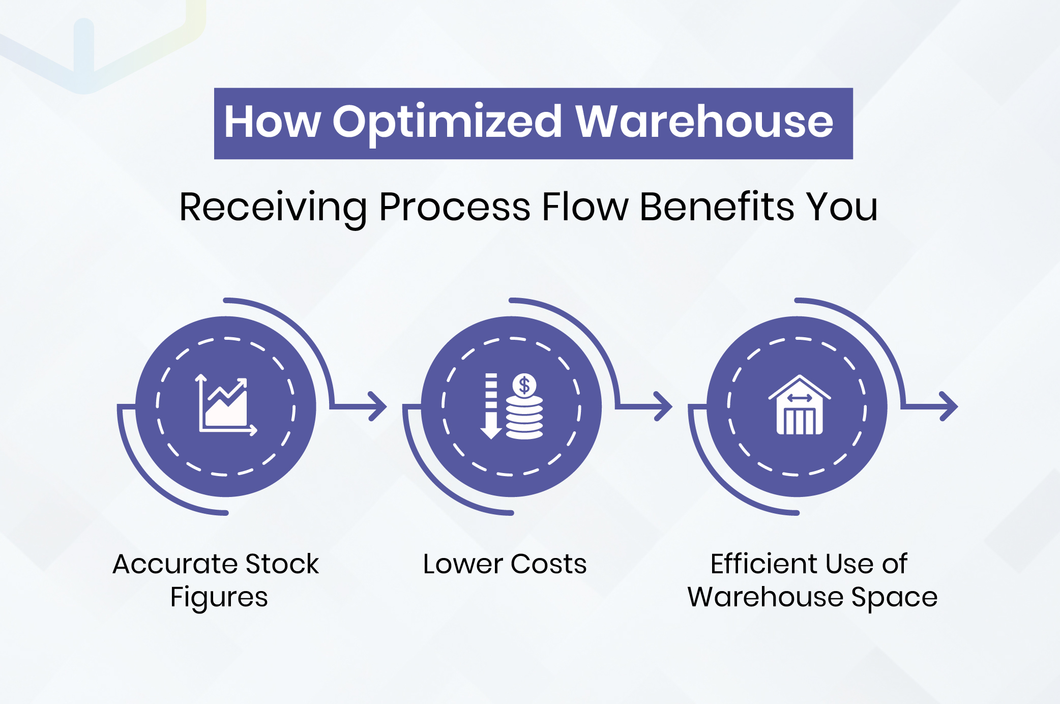 How Optimized Warehouse Receiving Process Flow Benefits You