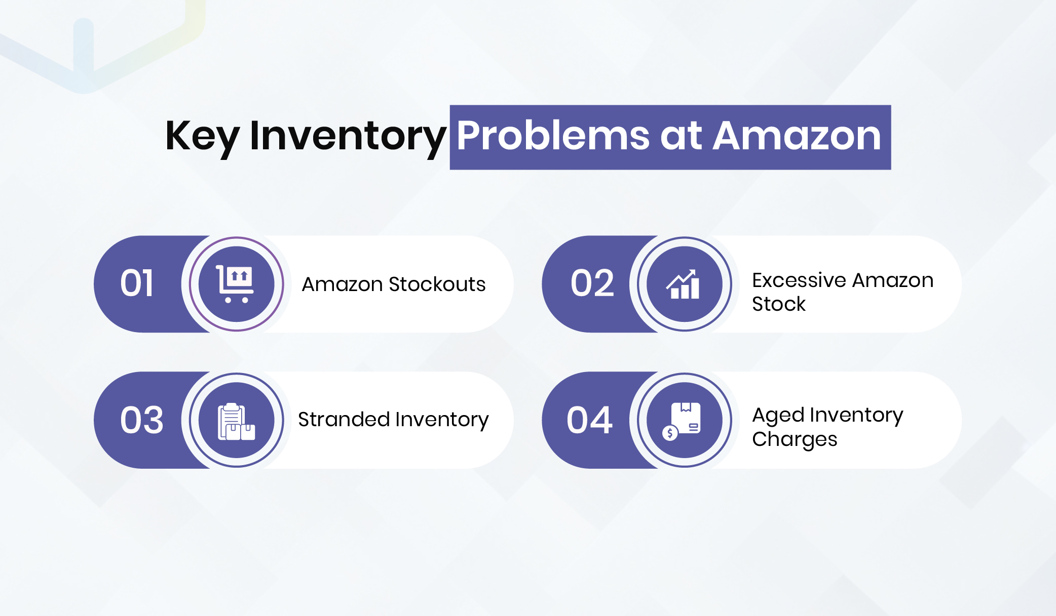 Key Inventory Problems at Amazon