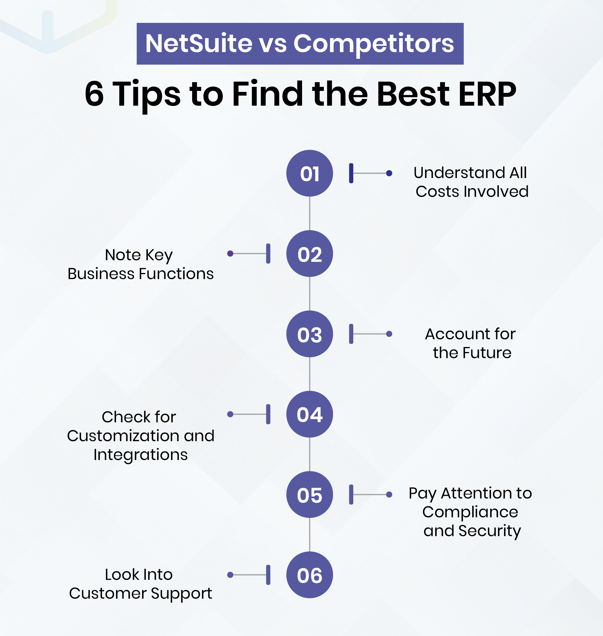NetSuite vs Competitors 6 Tips to Find the Best ERP
