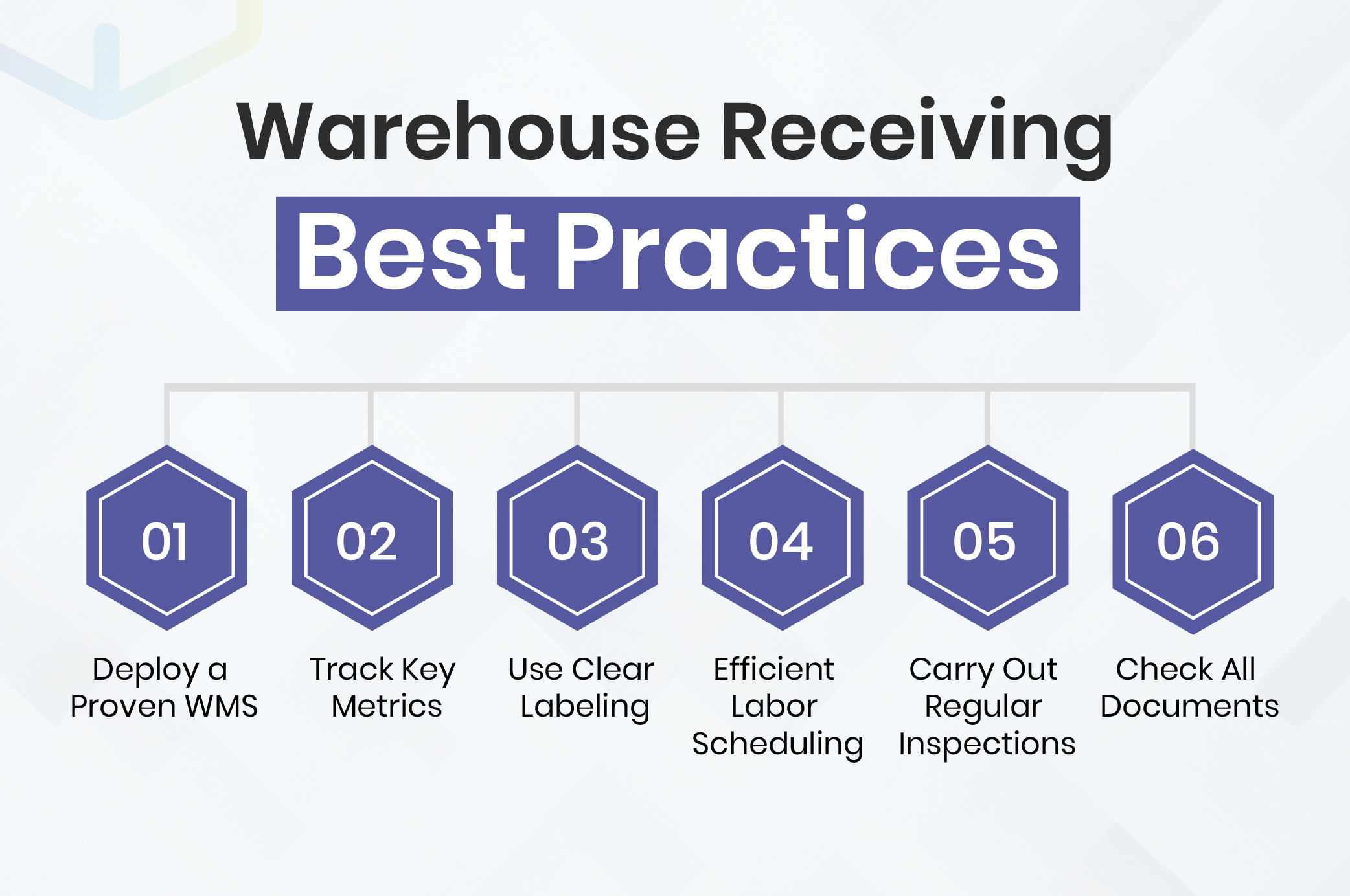 Warehouse Receiving Best Practices