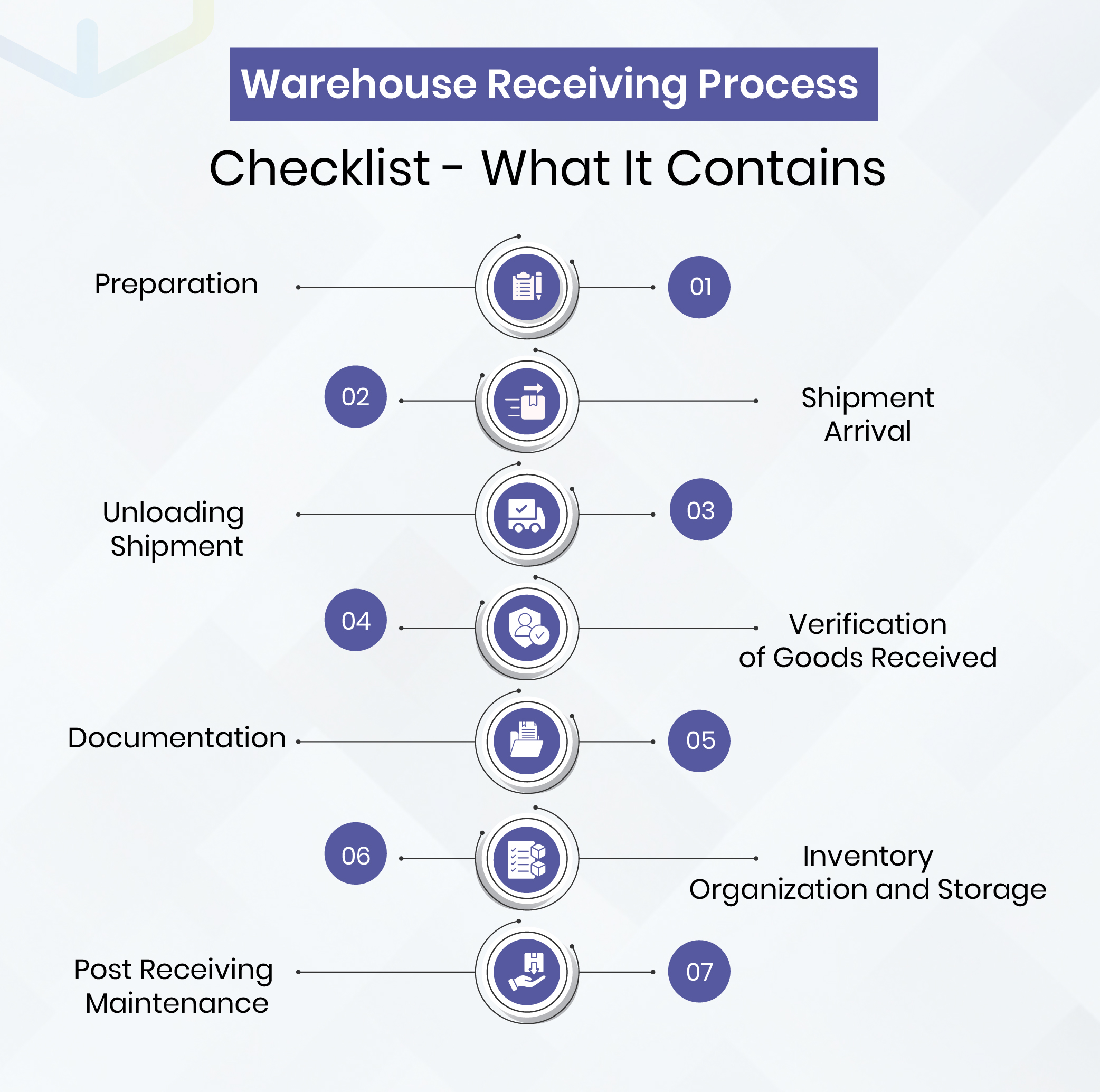 Warehouse Receiving Process Checklist - What It Contains