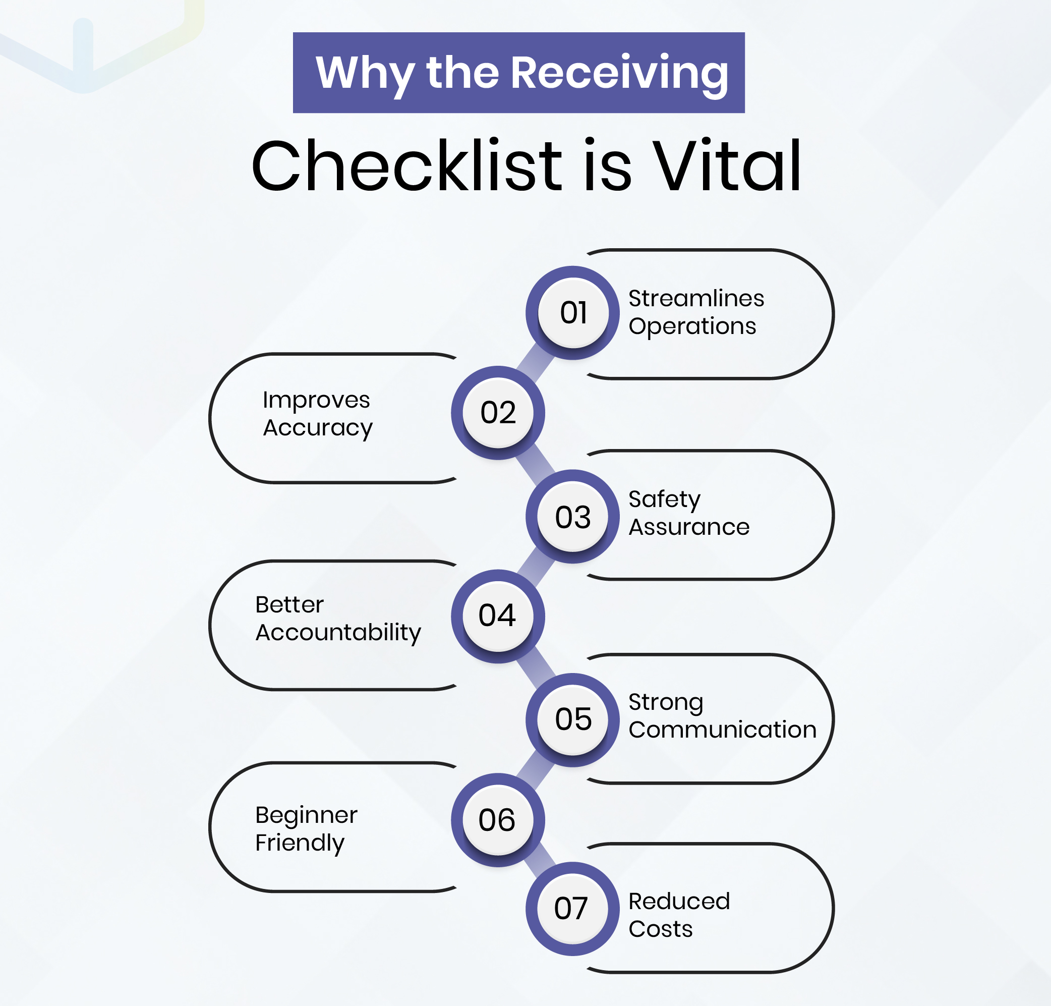 Why the Receiving Checklist is Vital