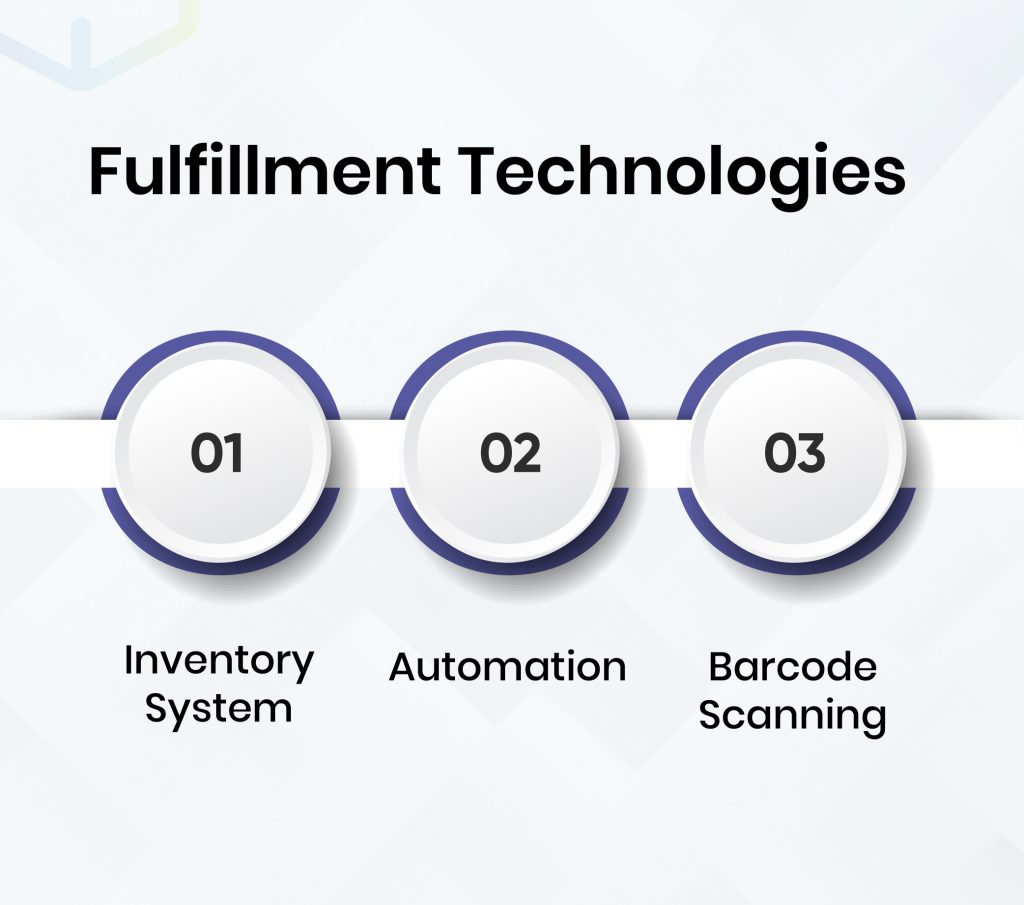 Fulfillment Technologies