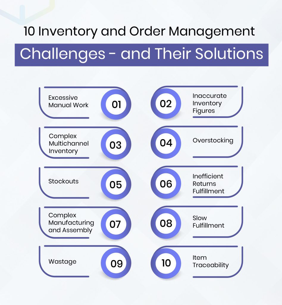 10 Inventory and Order Management Challenges and Their Solutions