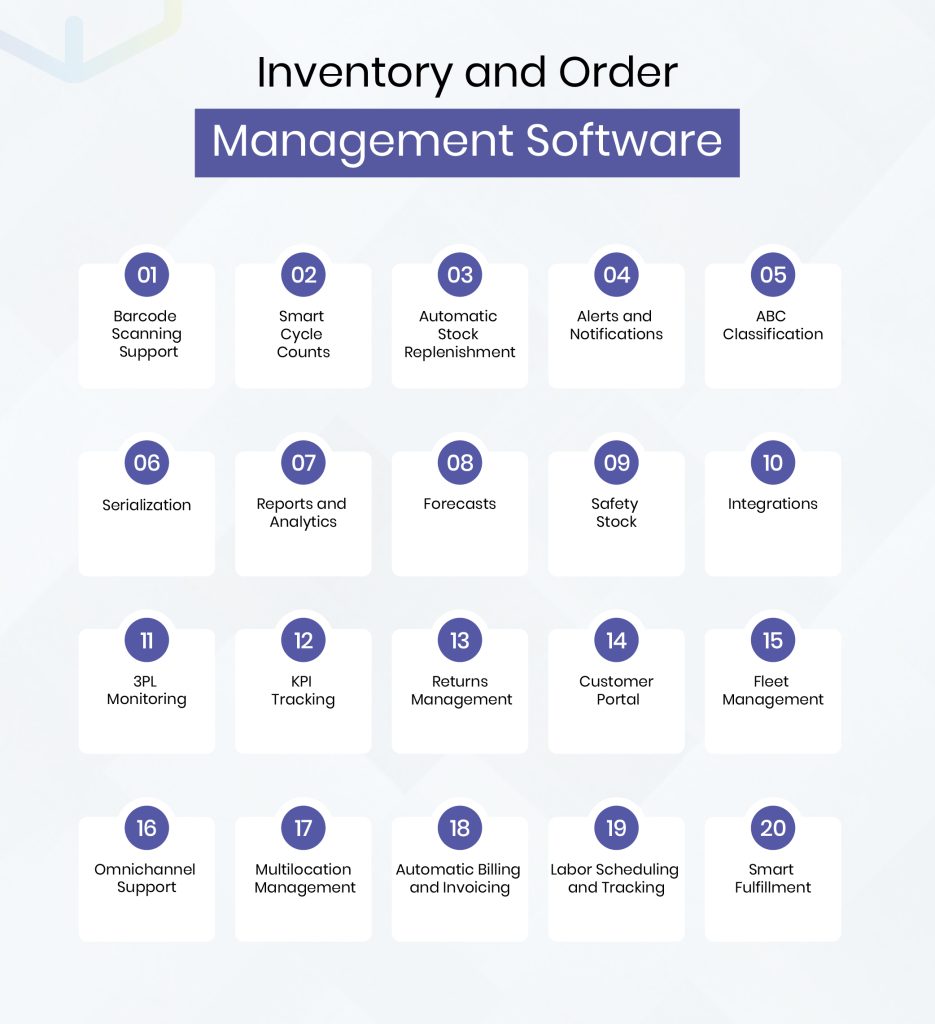 Inventory and Order Management Software