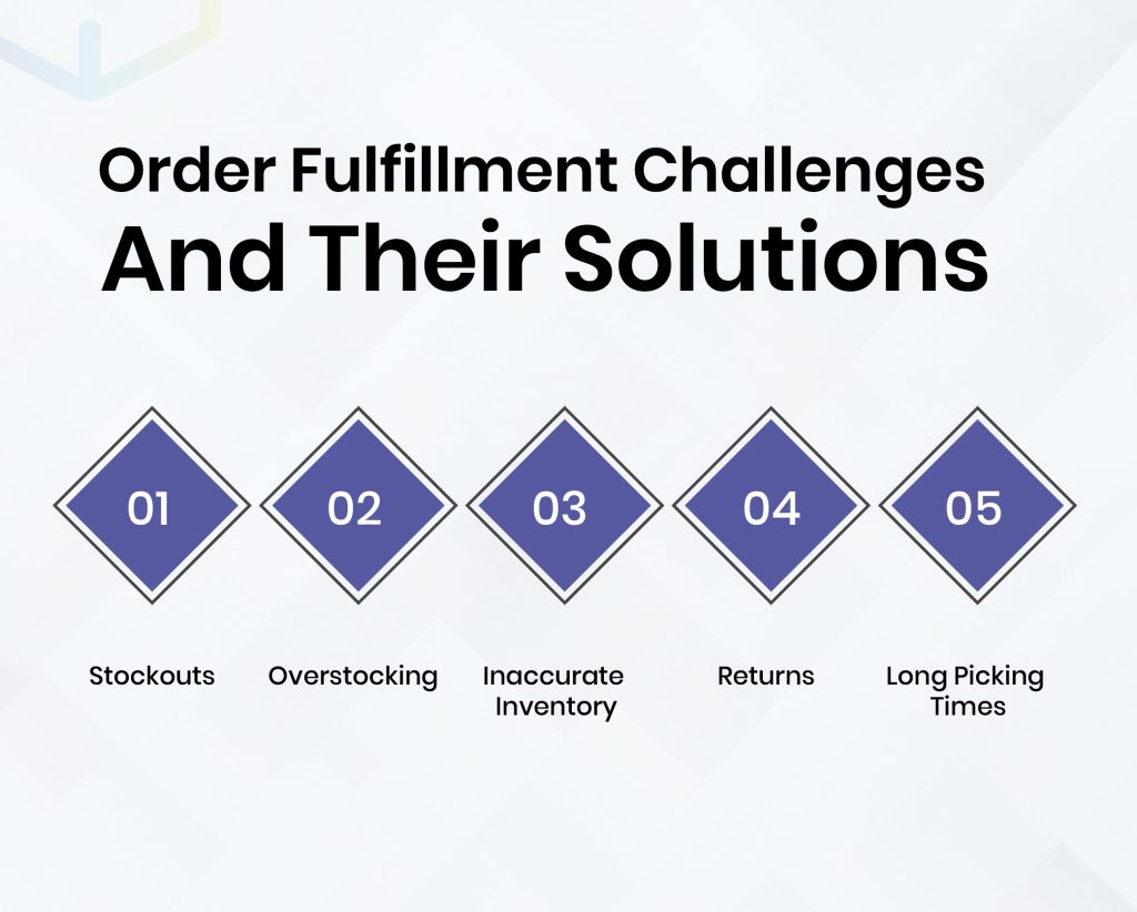 Order Fulfillment challenges and their solutions