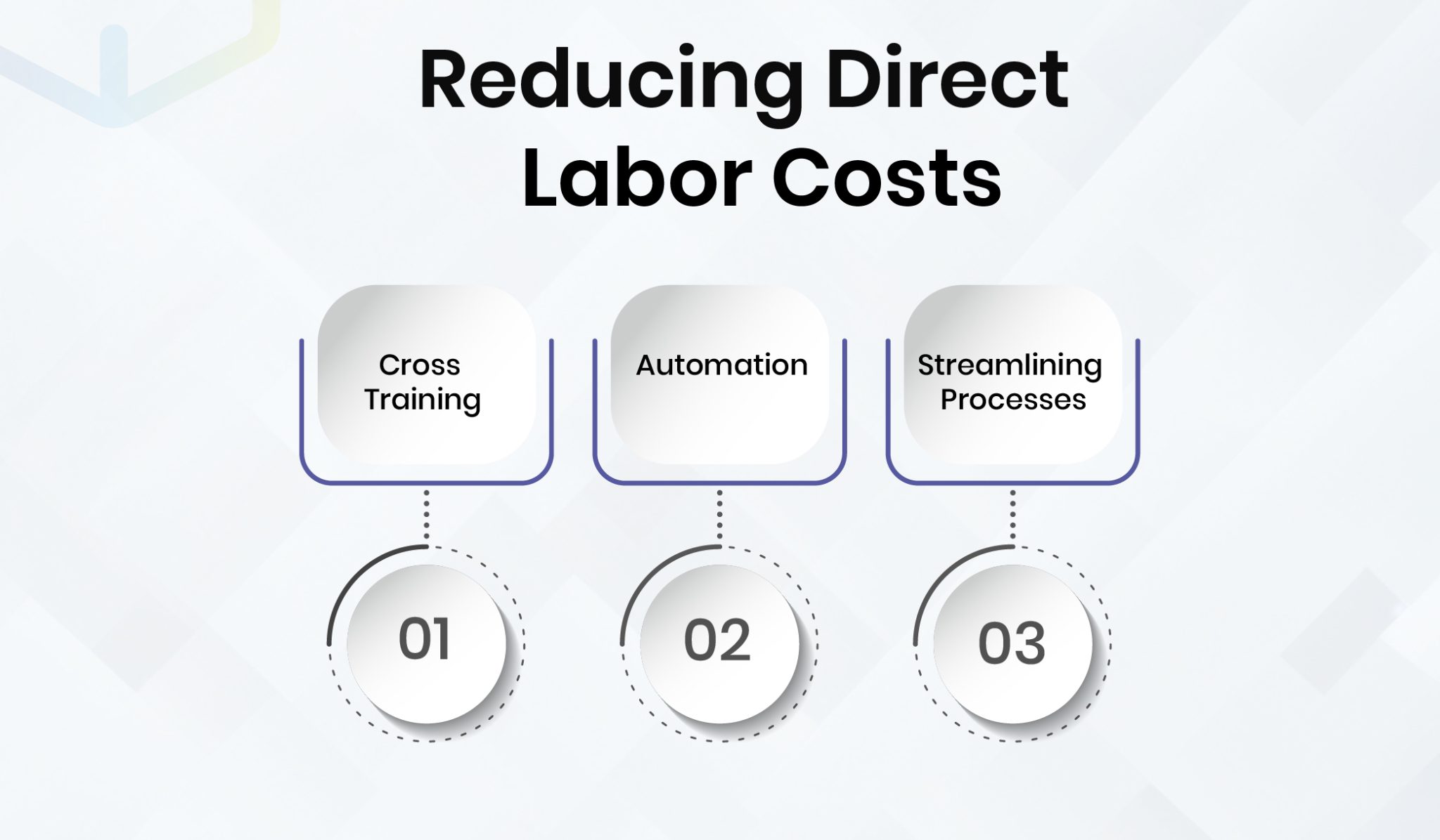 Total Manufacturing Cost Formula - The Easy Guide - WareGo