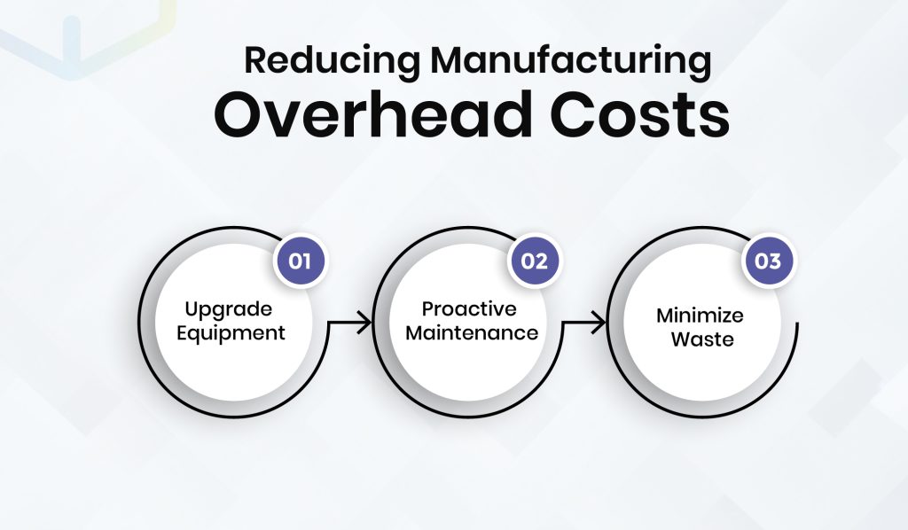 Reducing Manufacturing Overhead Costs