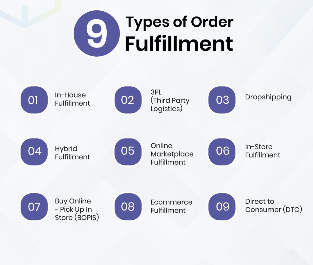 Types of order fulfillment