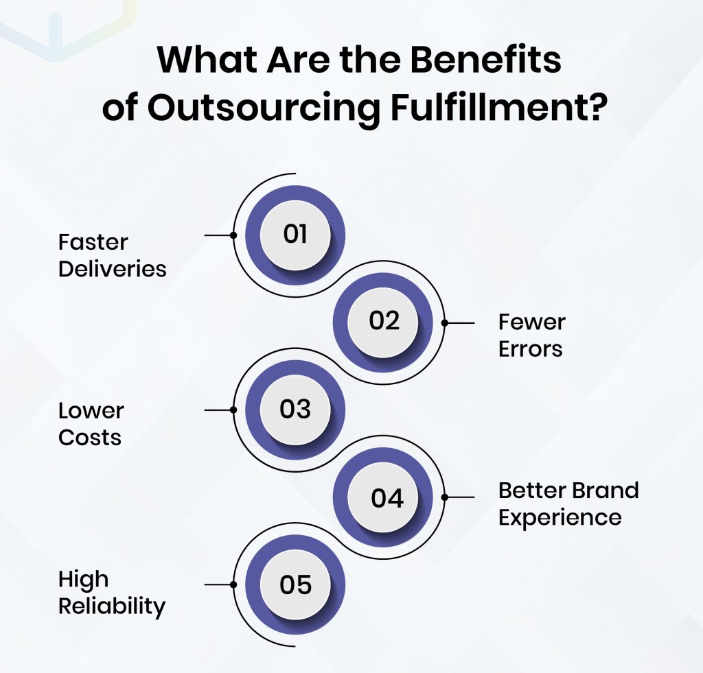 What are the benefits of outsourcing fulfillment