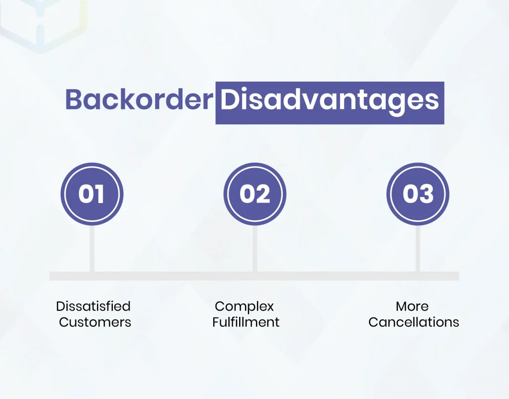 Backorder Disadvantages