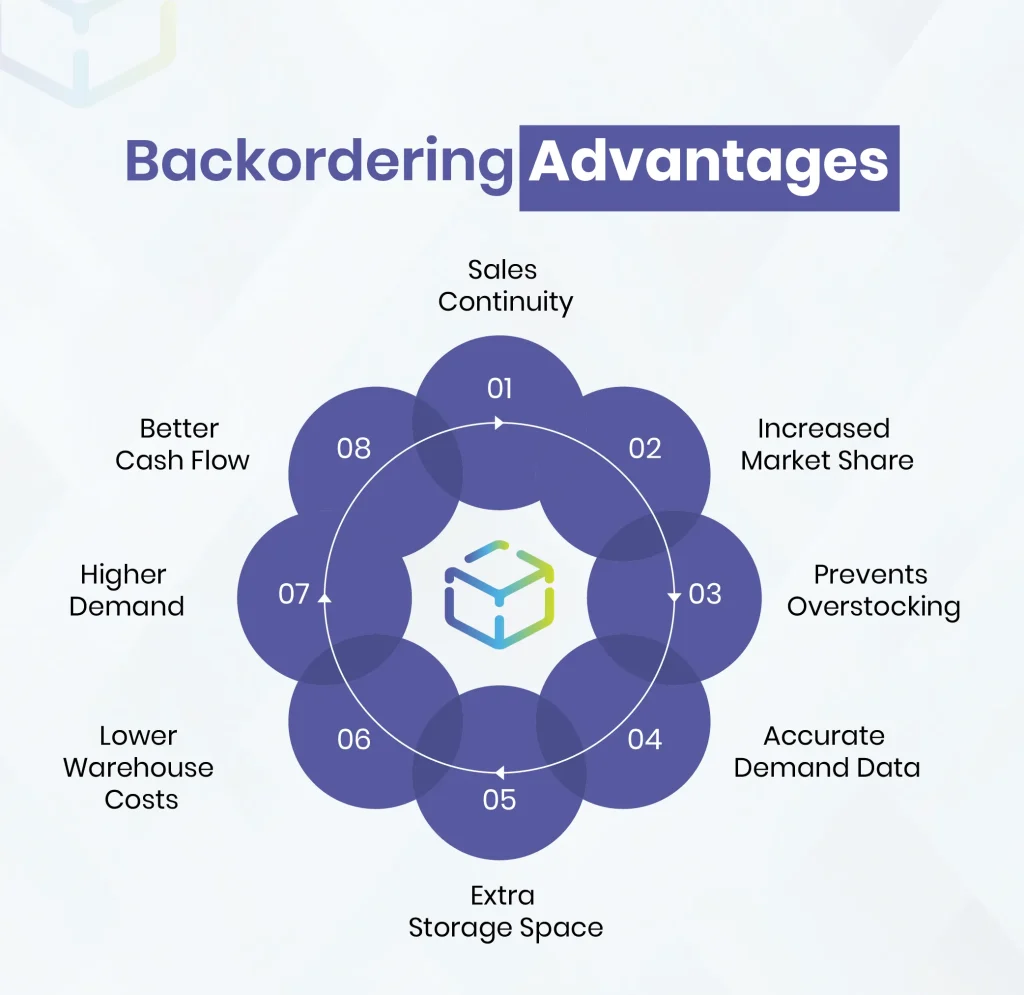 Backordering Advantages