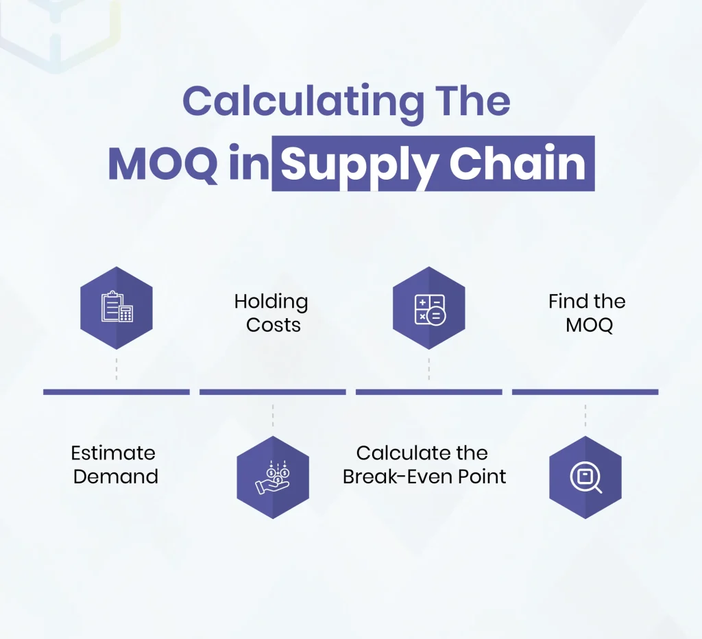 Calculating the MOQ in Supply Chain
