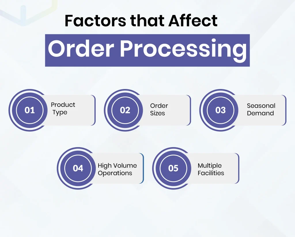 Order Processing In Supply Chain Management - WareGo Blog