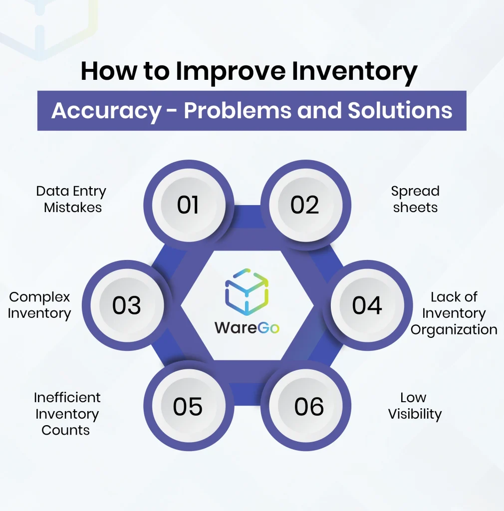 How to Improve Inventory Accuracy - Problems and Solutions