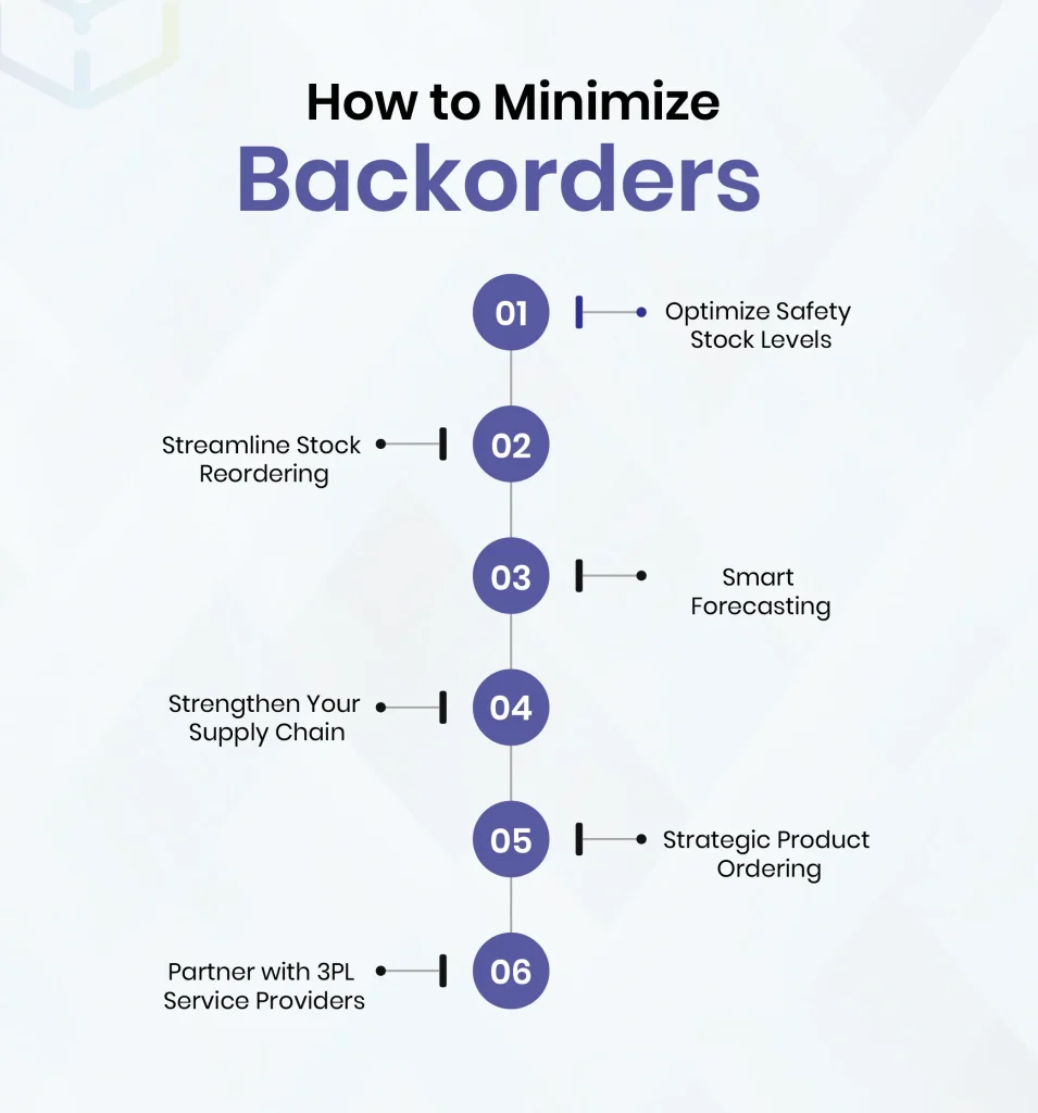 How to Minimize Backorders