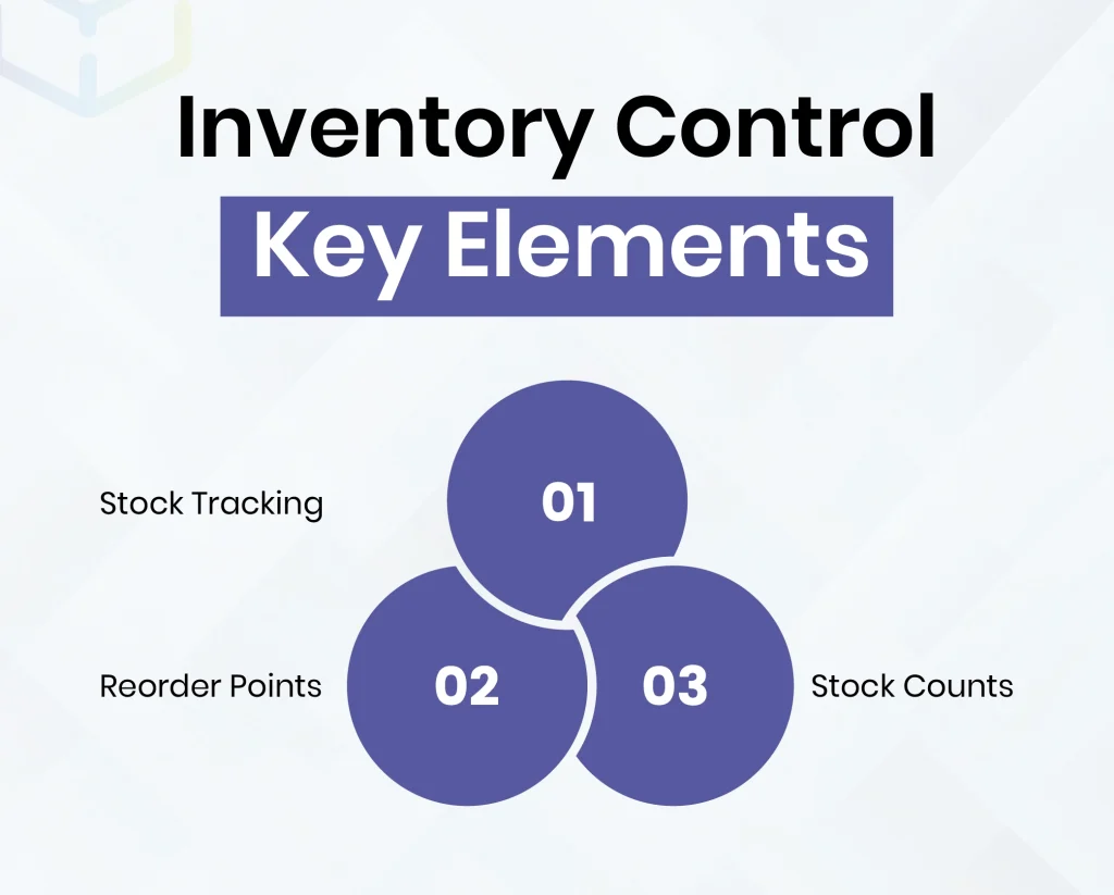 Inventory Control - Key Elements